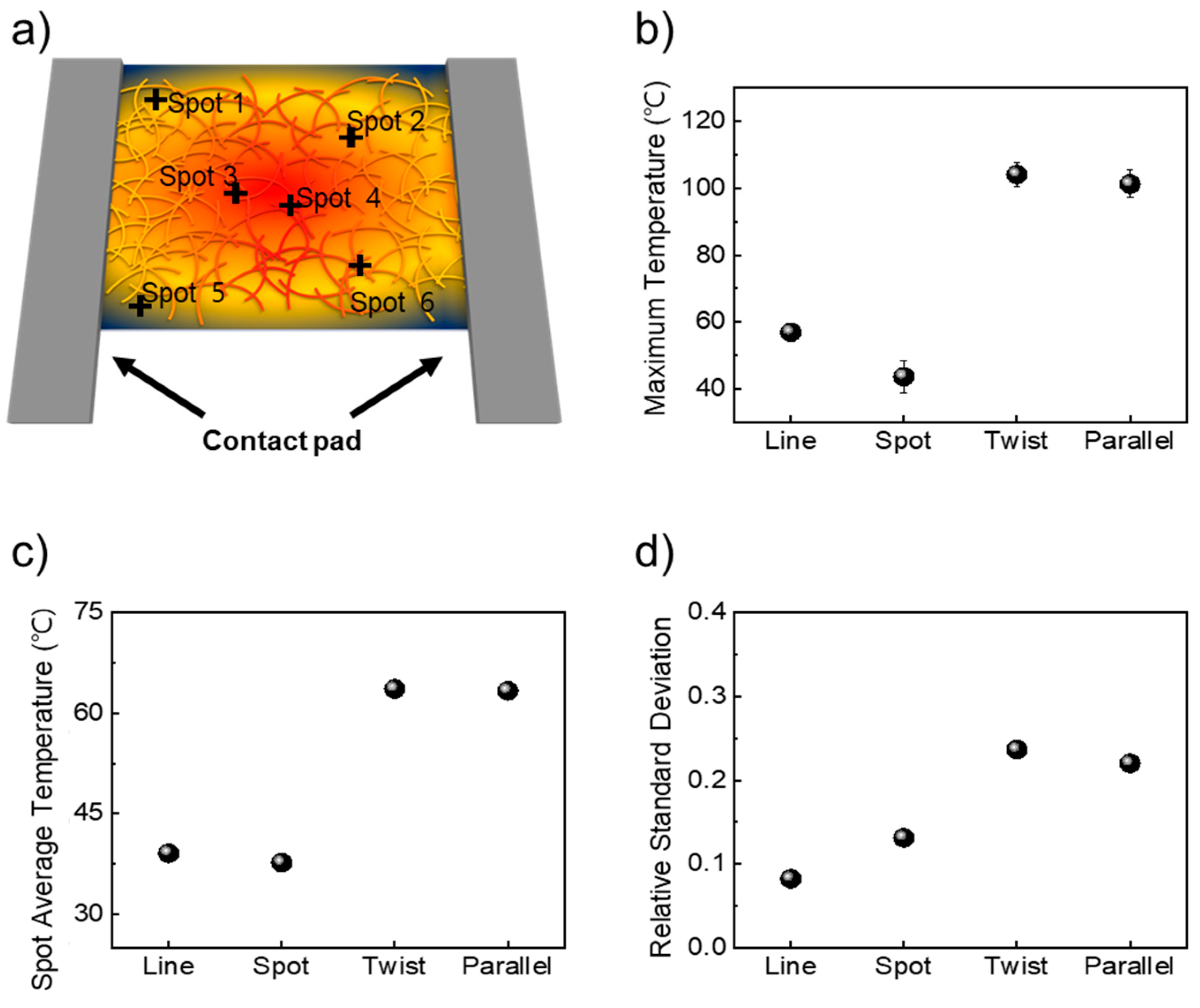 Nanomaterials 14 01735 g003