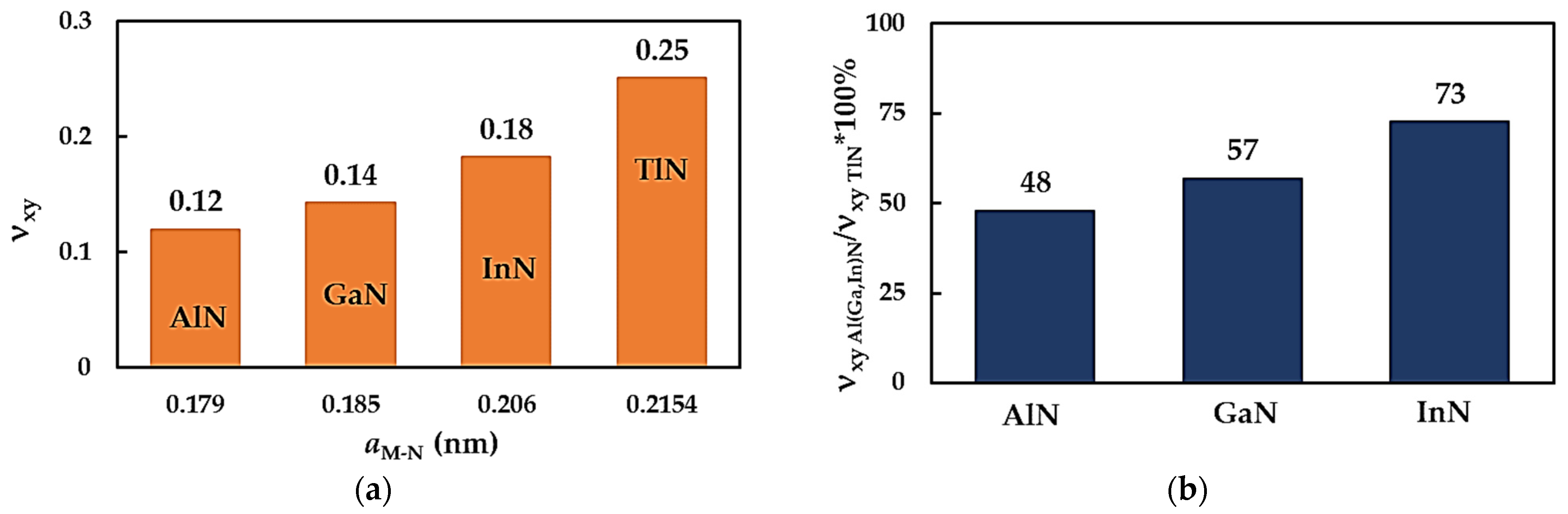 Nanomaterials 14 01736 g007 Nanomaterials 14 01736 g007