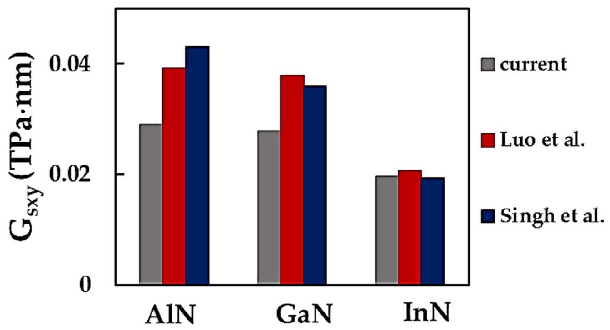 Nanomaterials 14 01736 g012