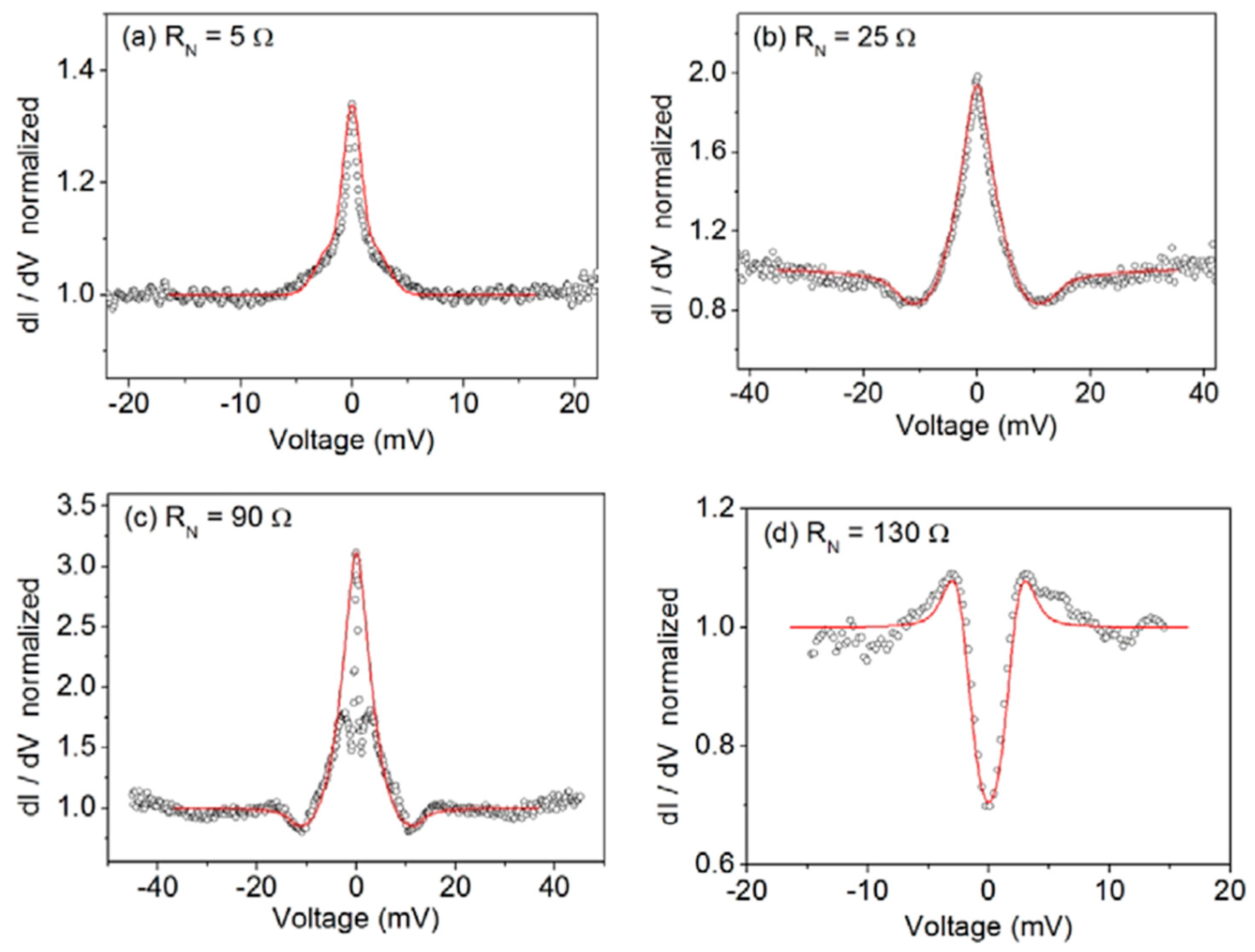 Nanomaterials 14 01740 g006 Nanomaterials 14 01740 g006