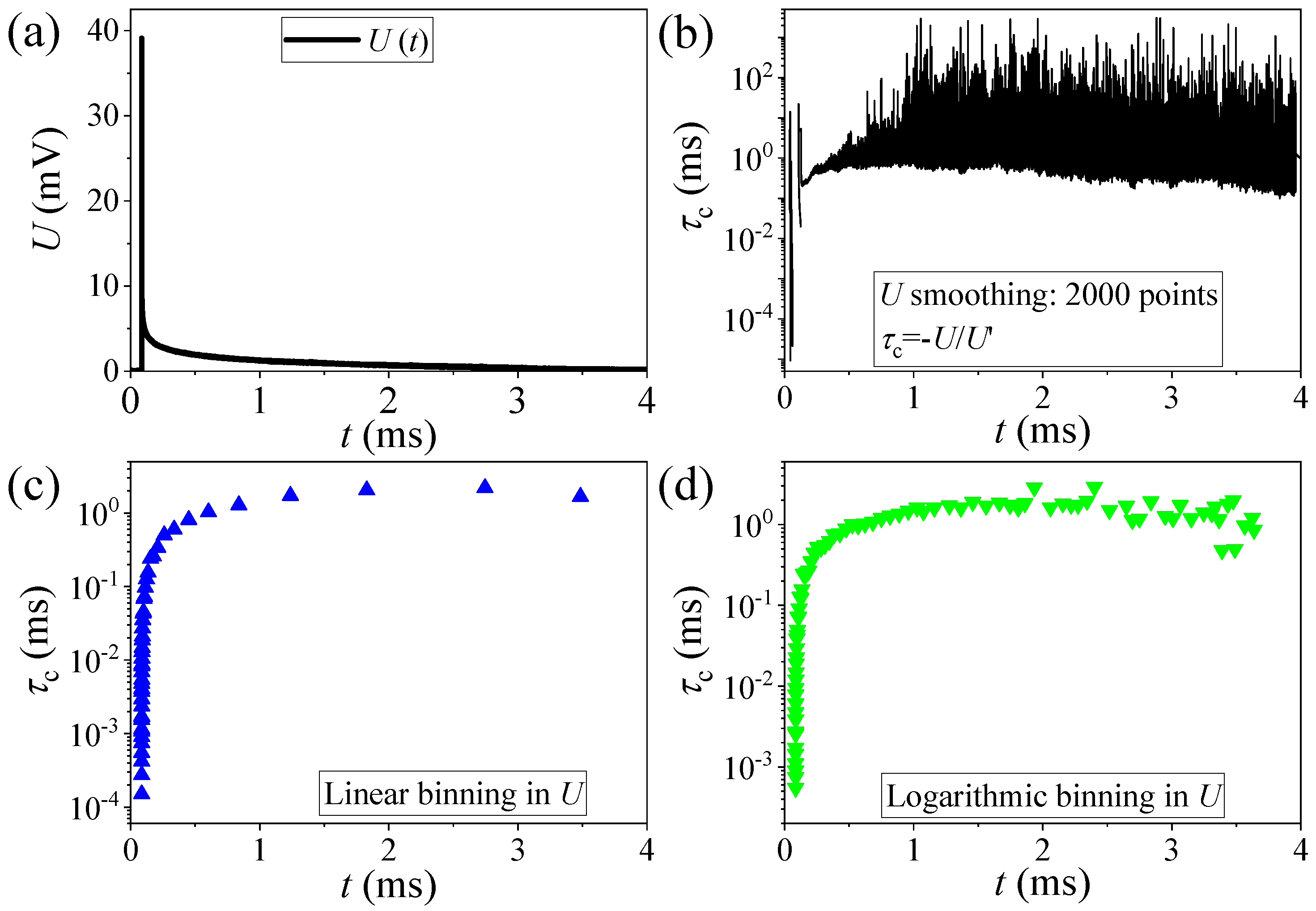 Nanomaterials 14 01742 g002