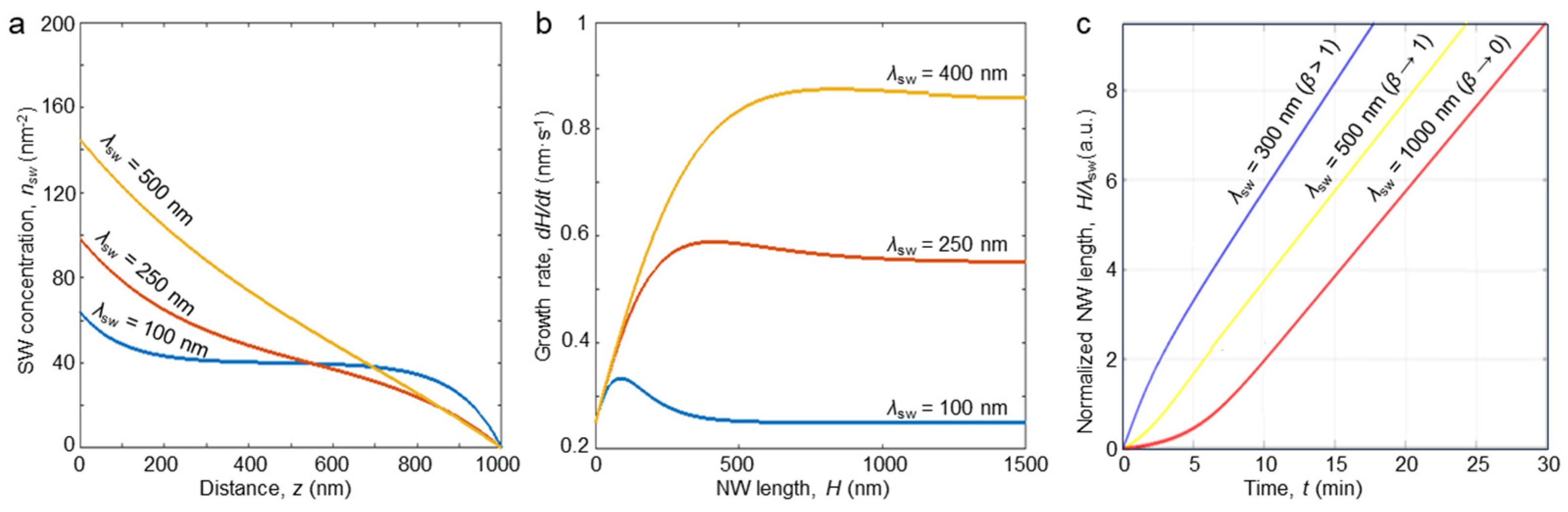 Nanomaterials 14 01743 g003