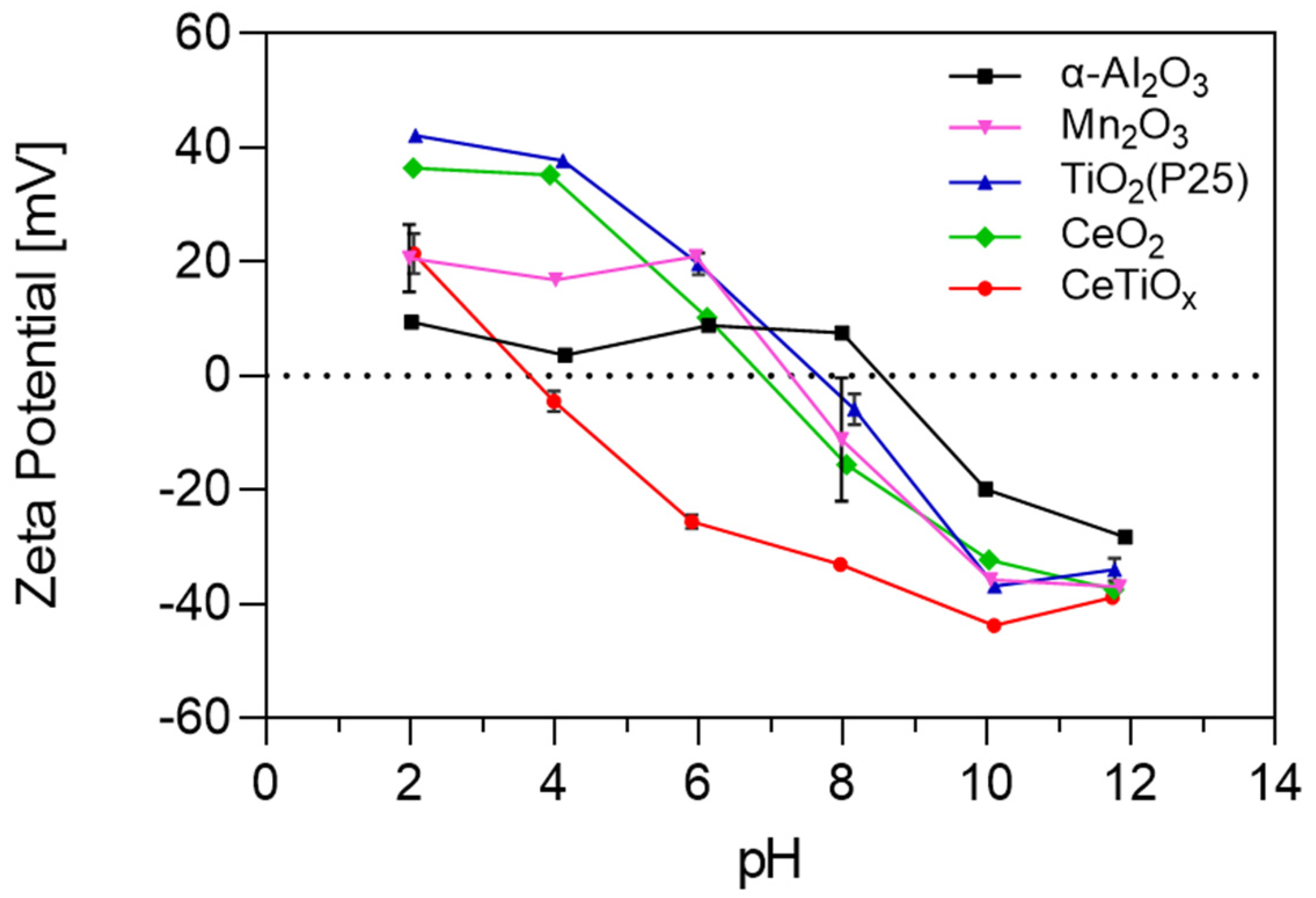 Nanomaterials 14 01747 g002