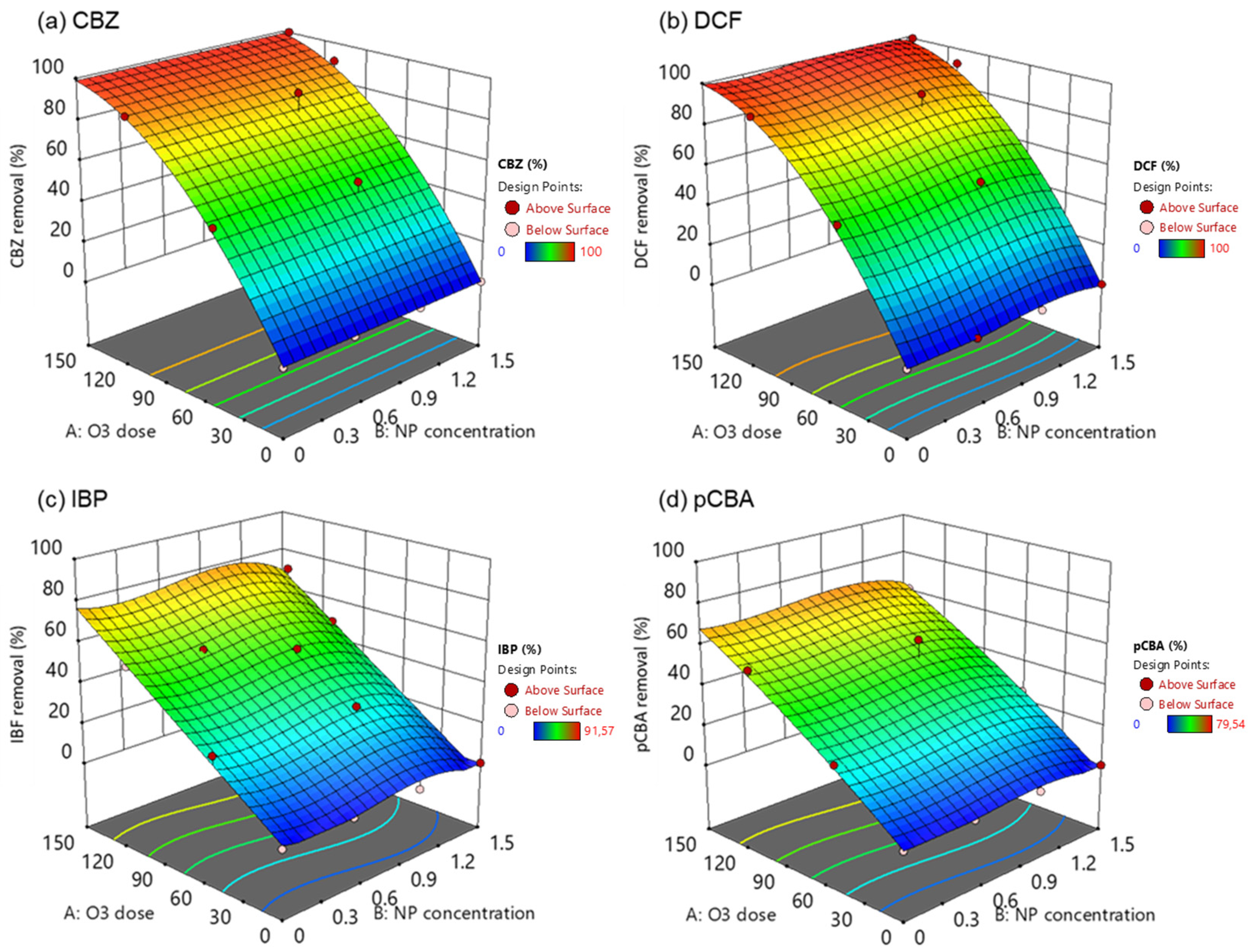 Nanomaterials 14 01747 g007