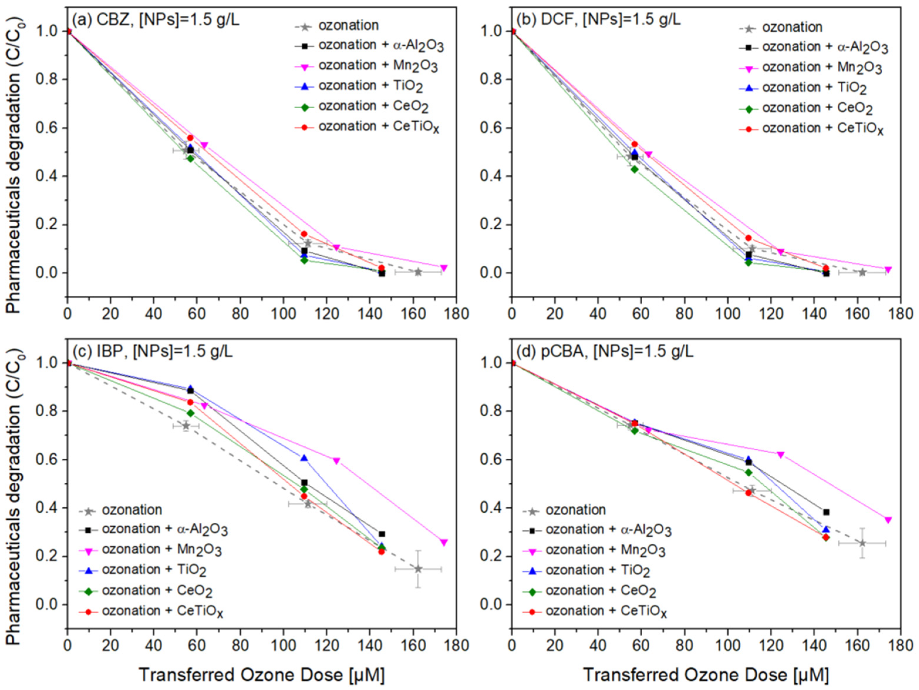 Nanomaterials 14 01747 g010