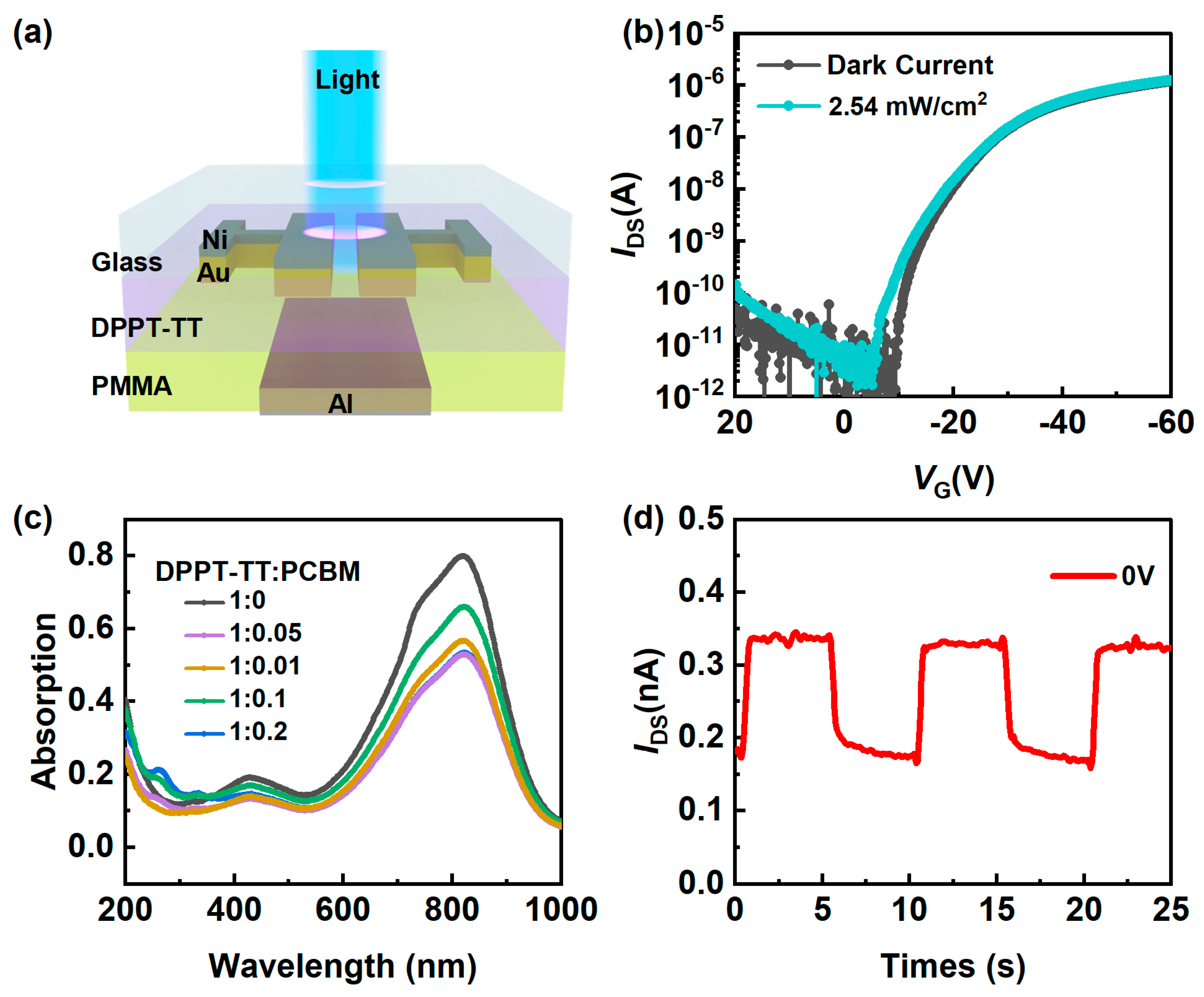 Nanomaterials 14 01748 g002
