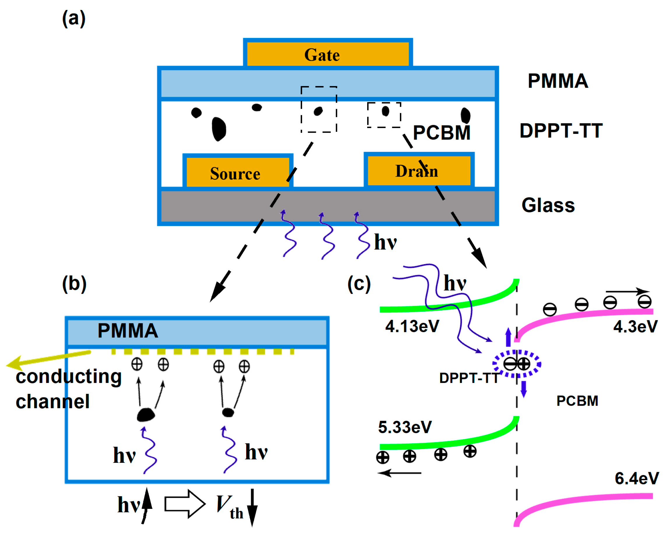 Nanomaterials 14 01748 g005