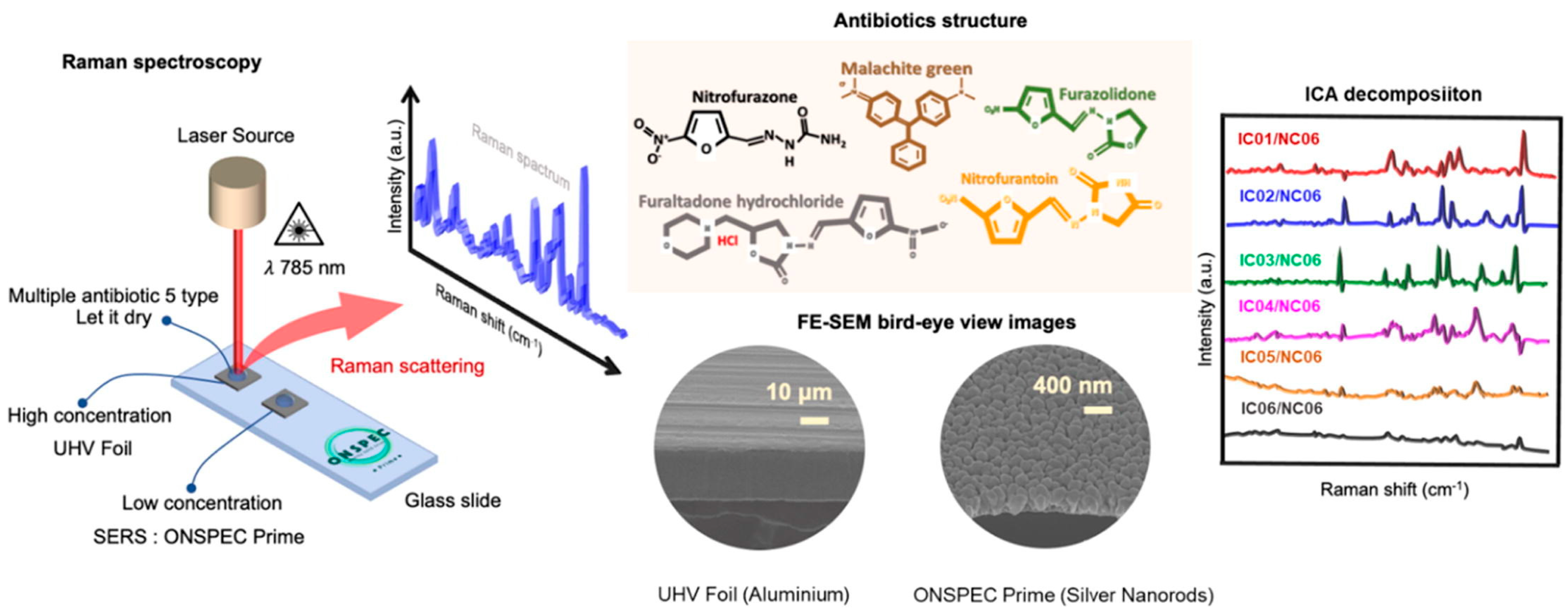 Nanomaterials 14 01750 g005