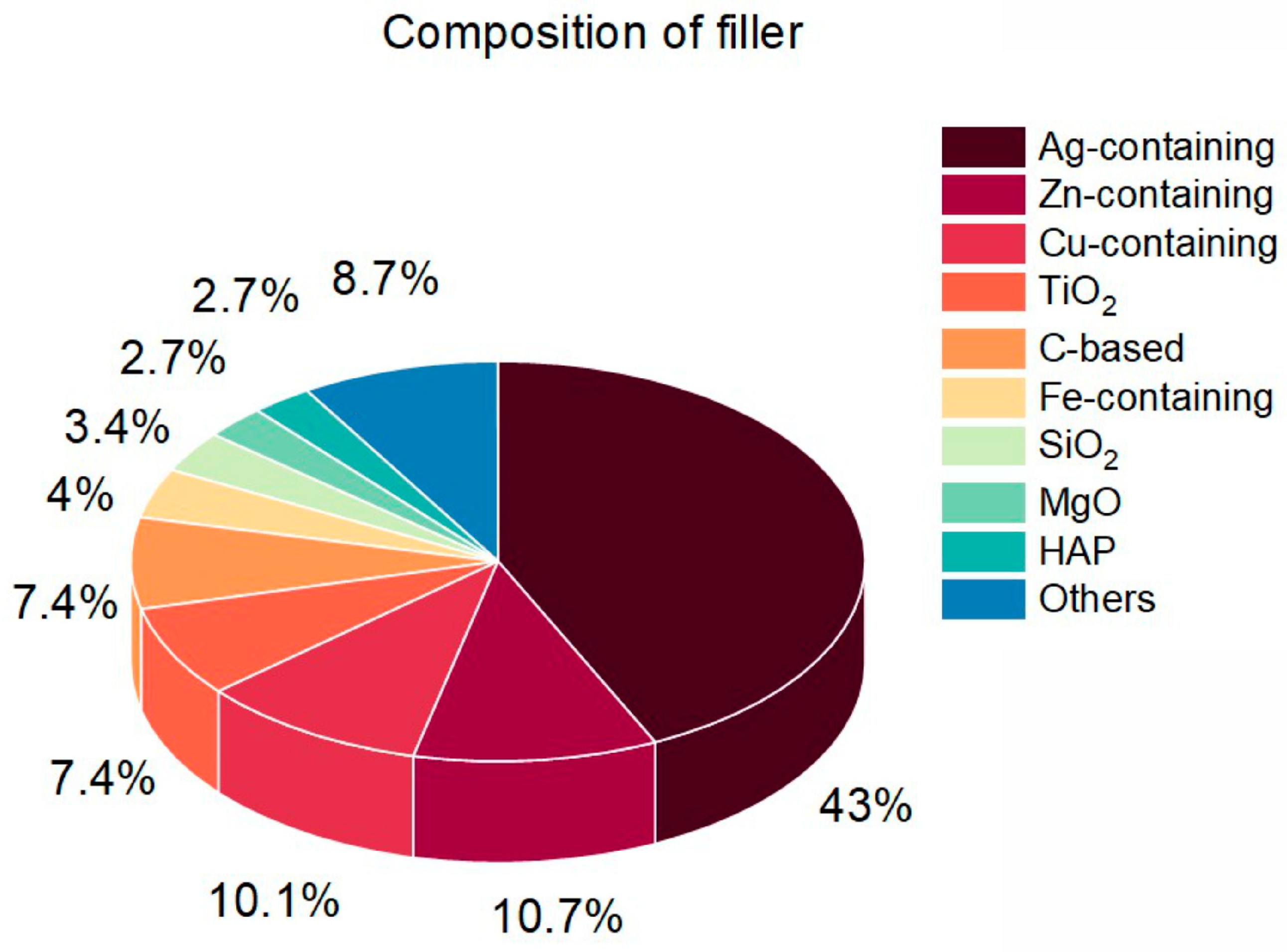 Nanomaterials 14 01753 g004