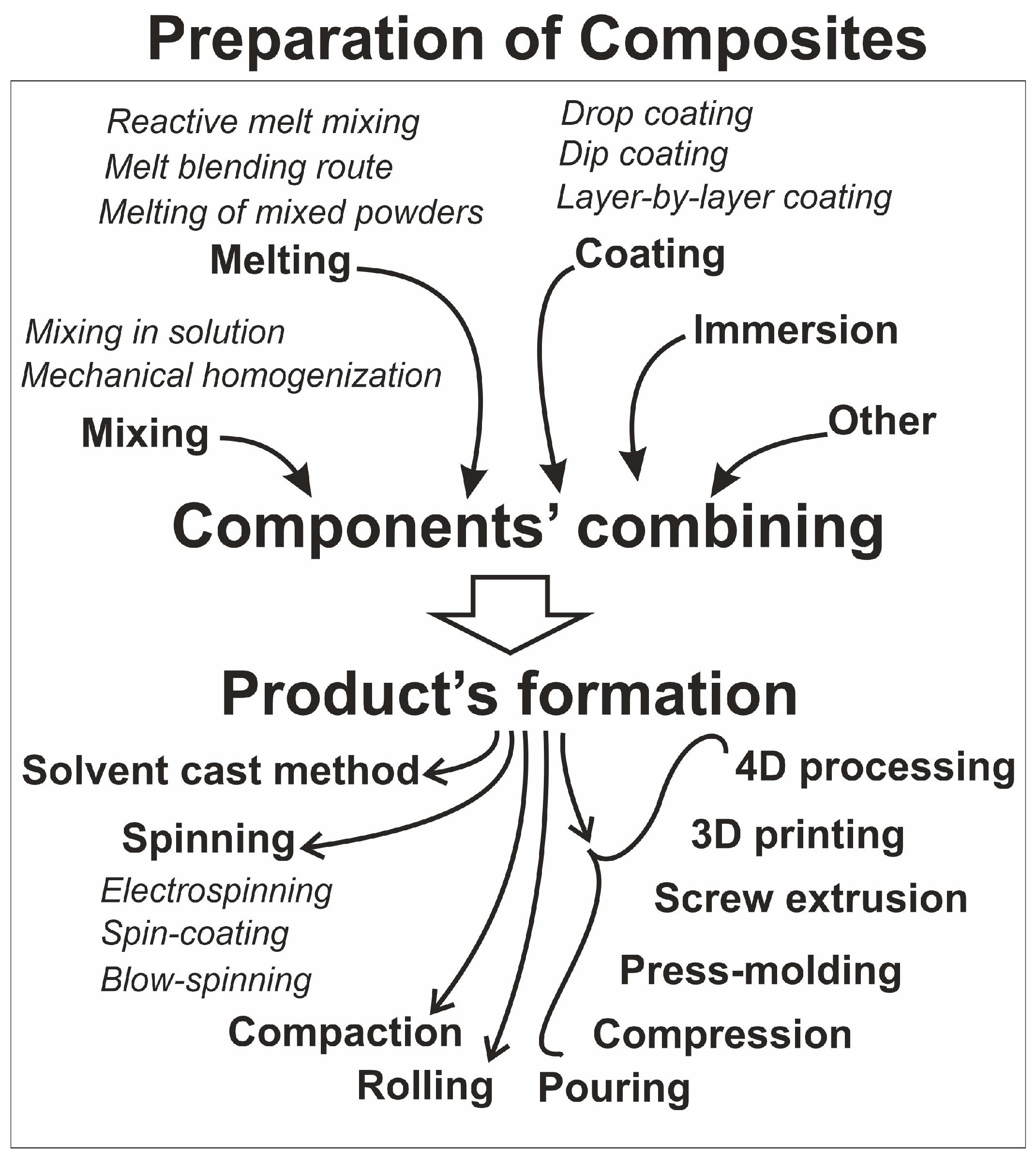 Nanomaterials 14 01753 g009
