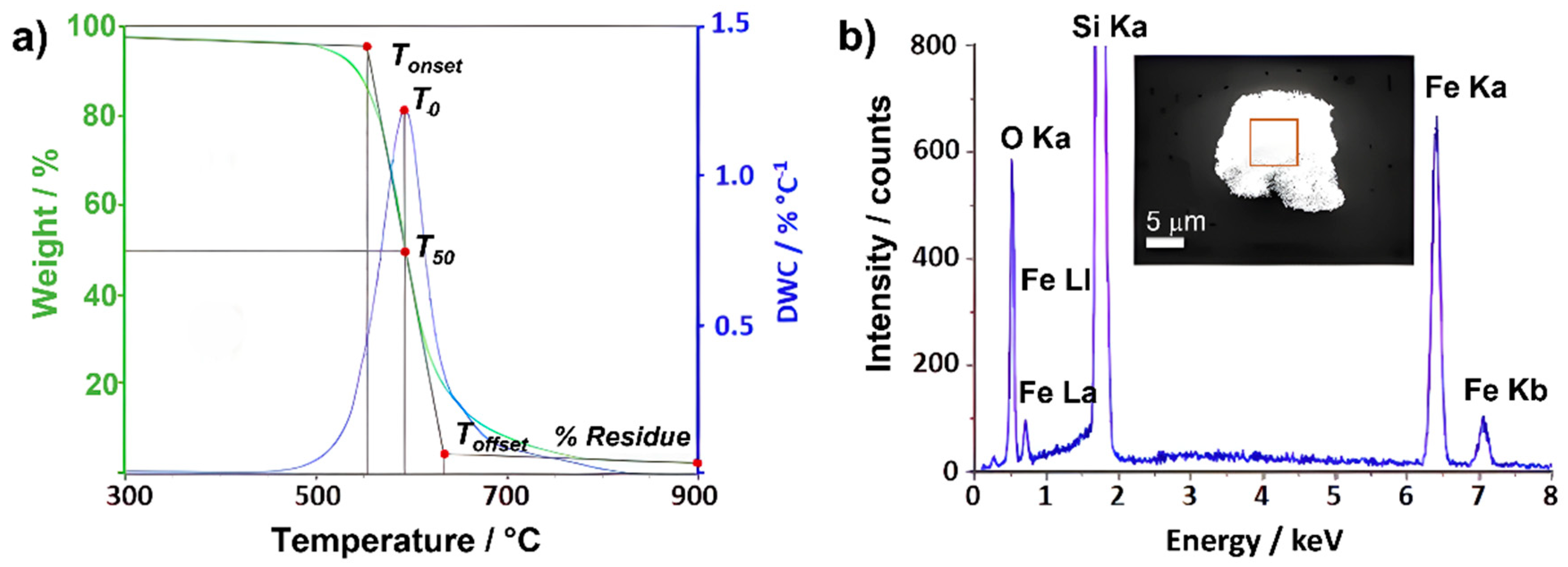 Nanomaterials 14 01754 g001
