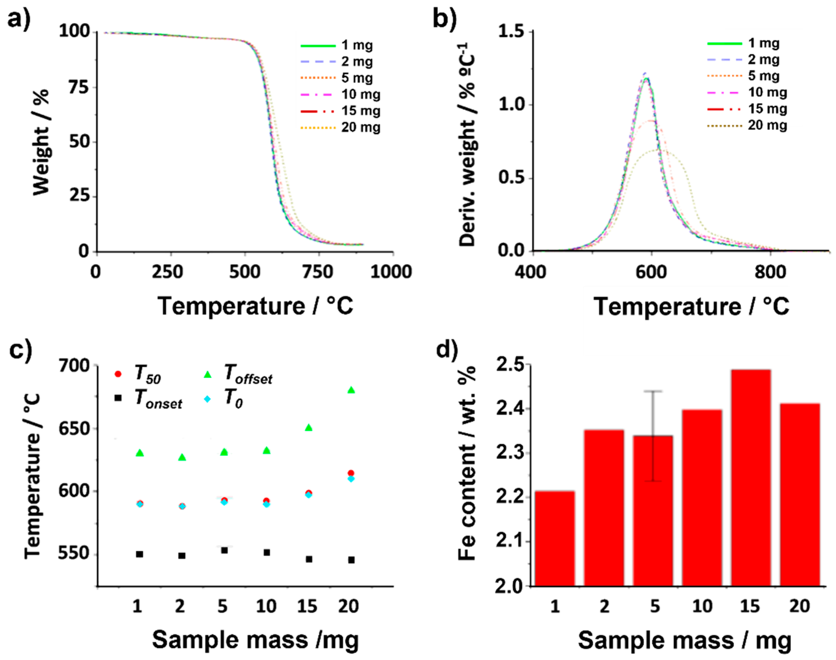 Nanomaterials 14 01754 g003