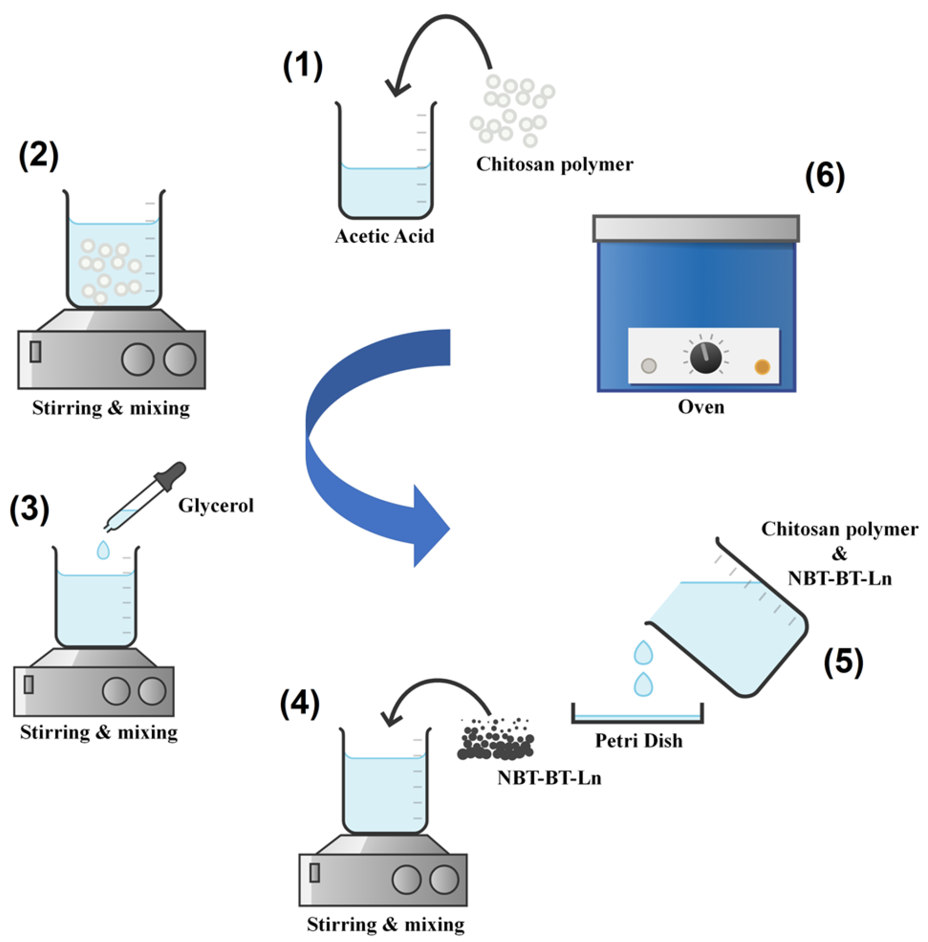 Nanomaterials 14 01755 g002