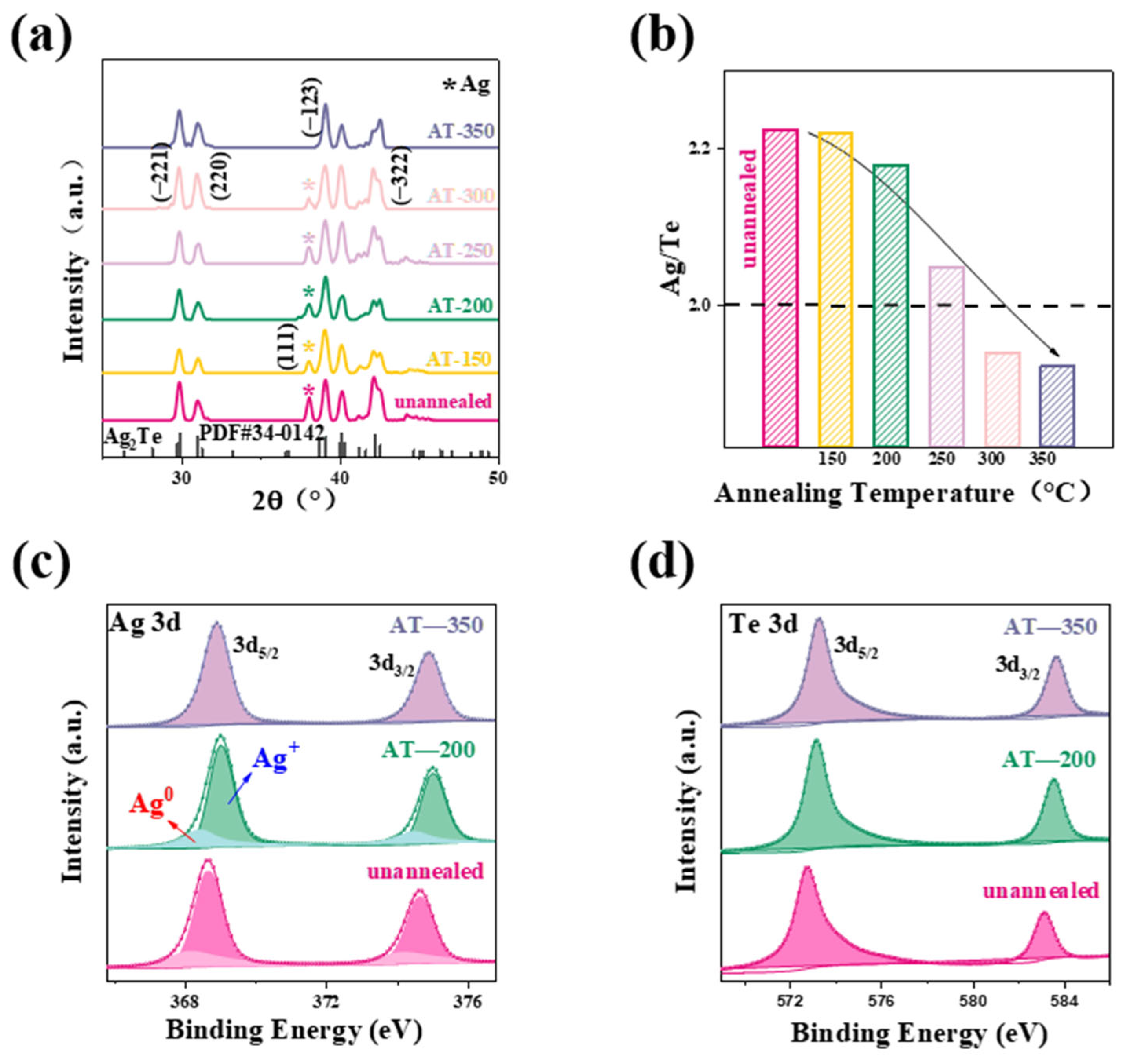 Nanomaterials 14 01762 g003