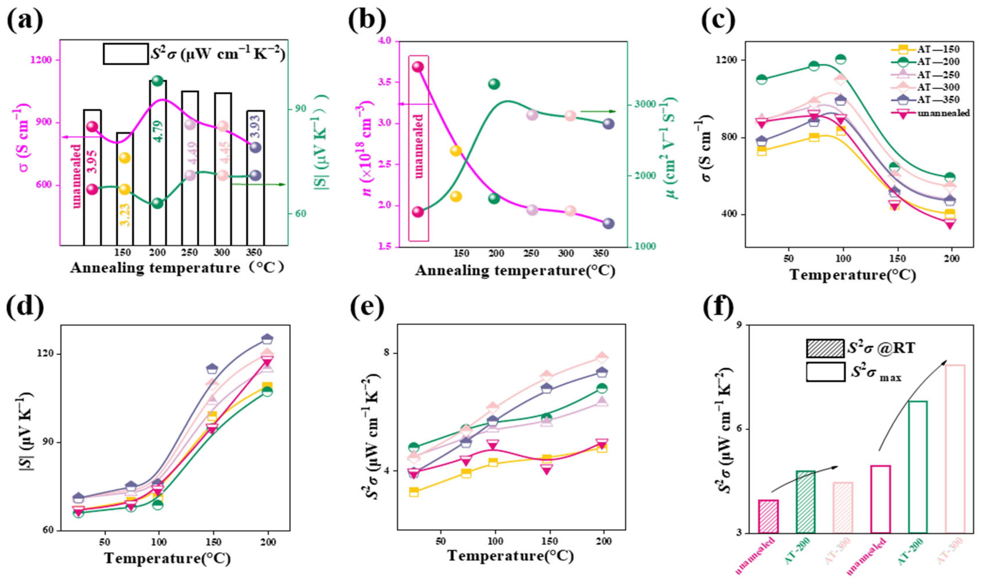 Nanomaterials 14 01762 g004