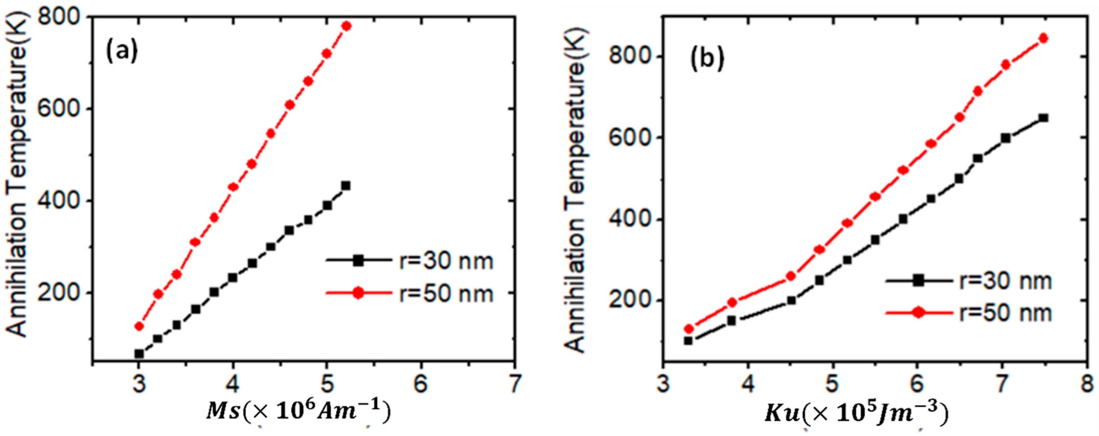 Nanomaterials 14 01763 g006