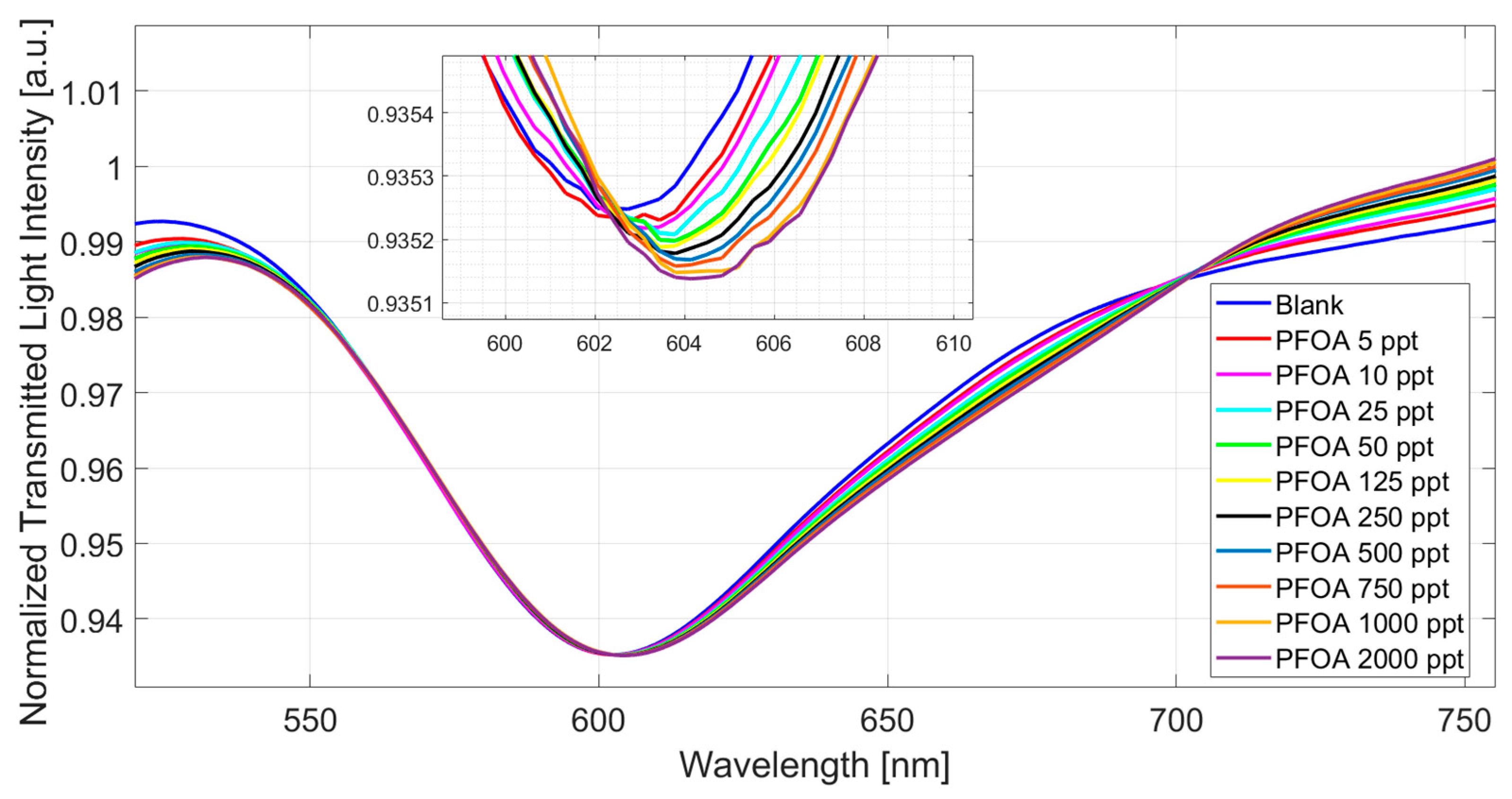 Nanomaterials 14 01764 g004