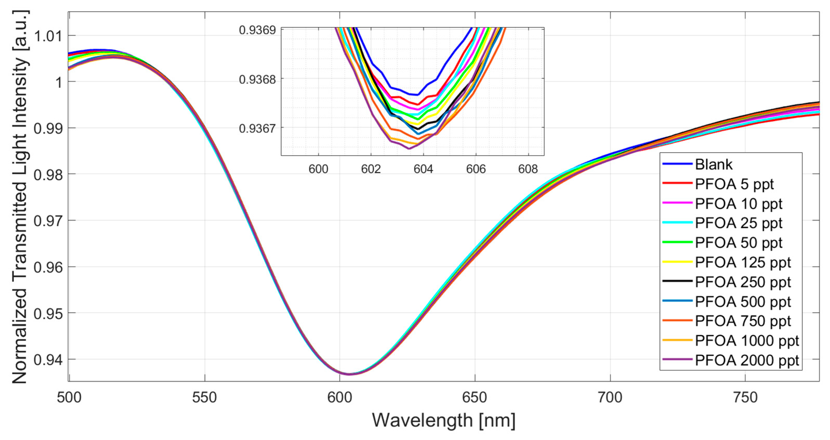 Nanomaterials 14 01764 g006