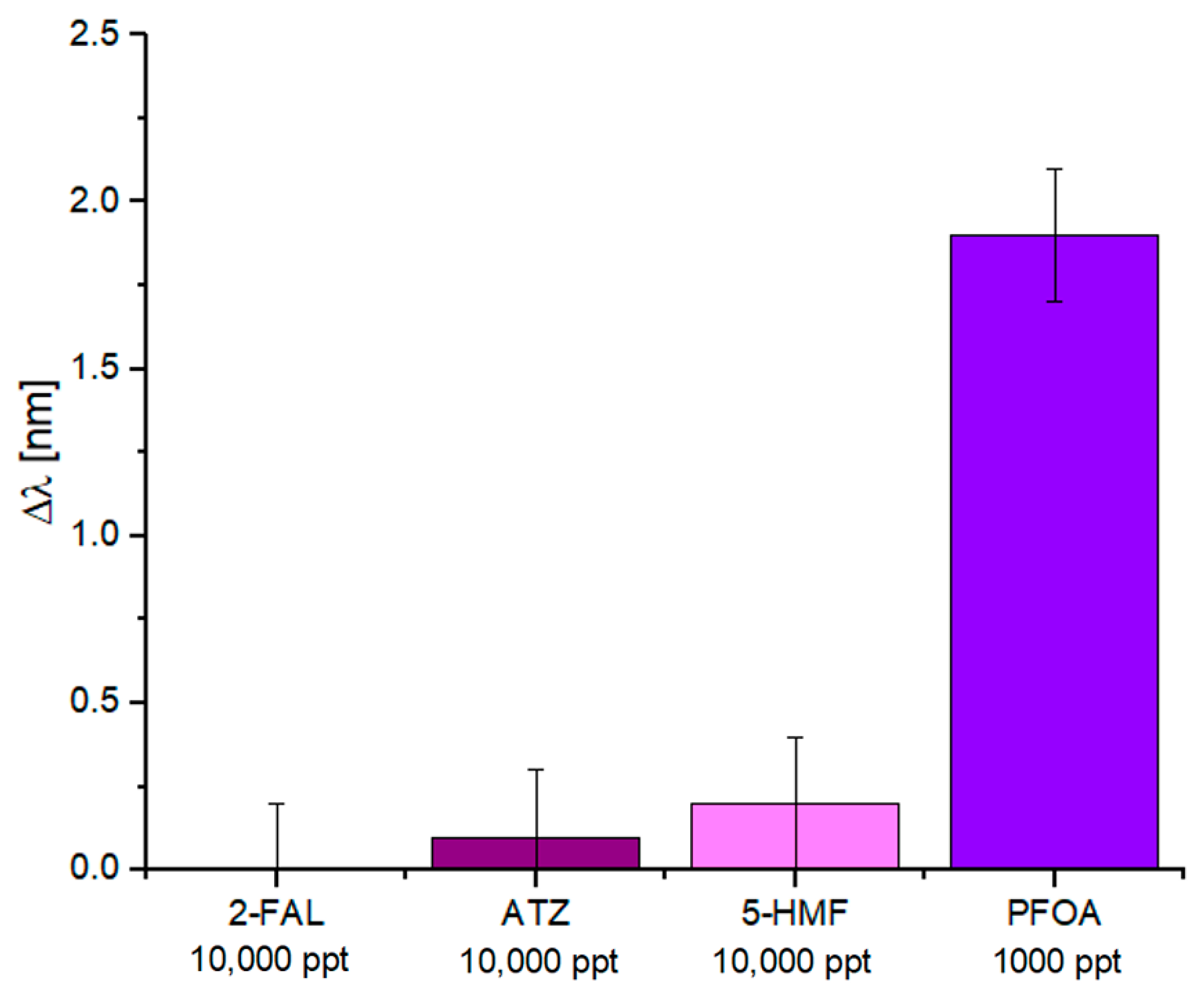 Nanomaterials 14 01764 g007