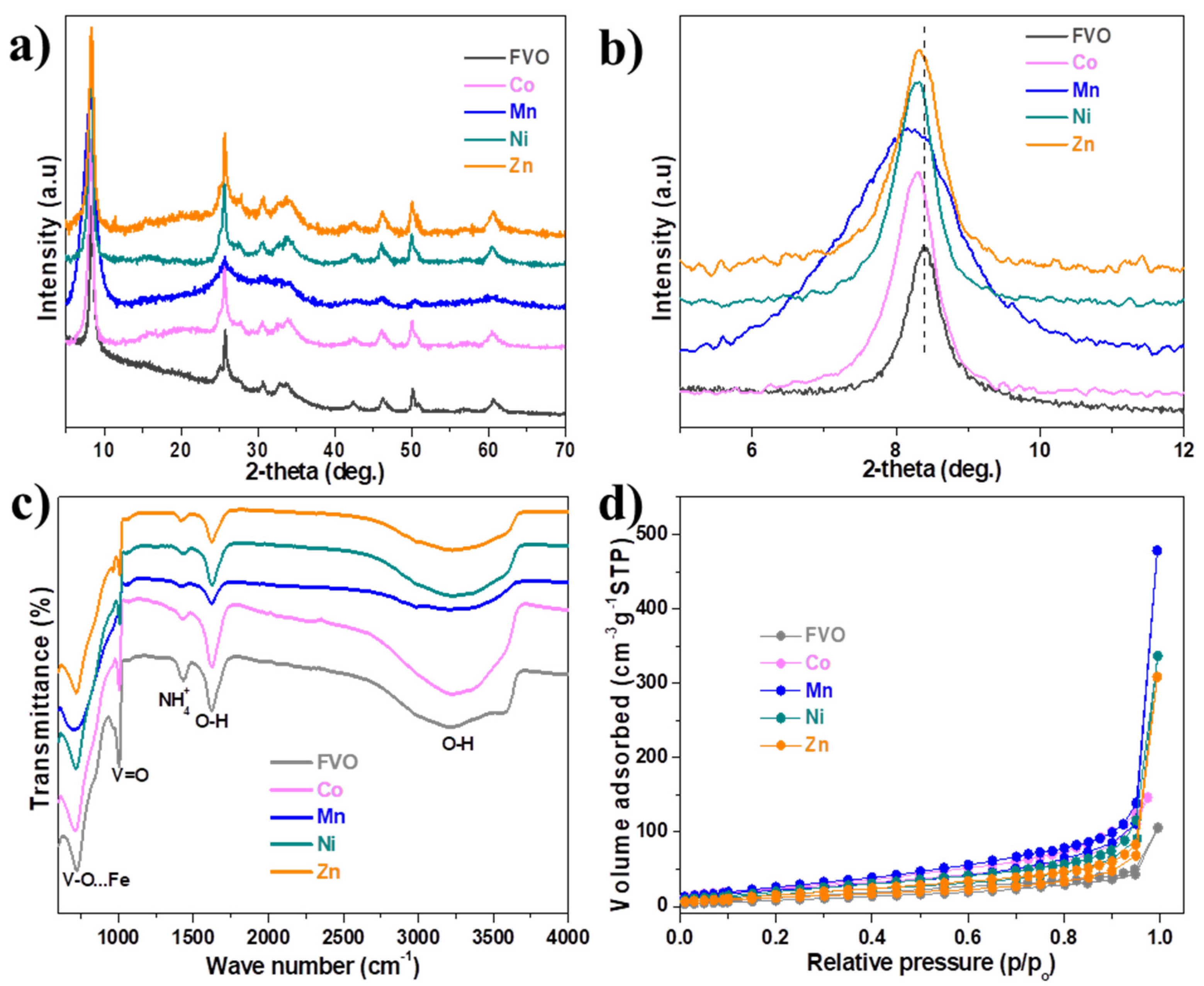 Nanomaterials 14 01765 g001