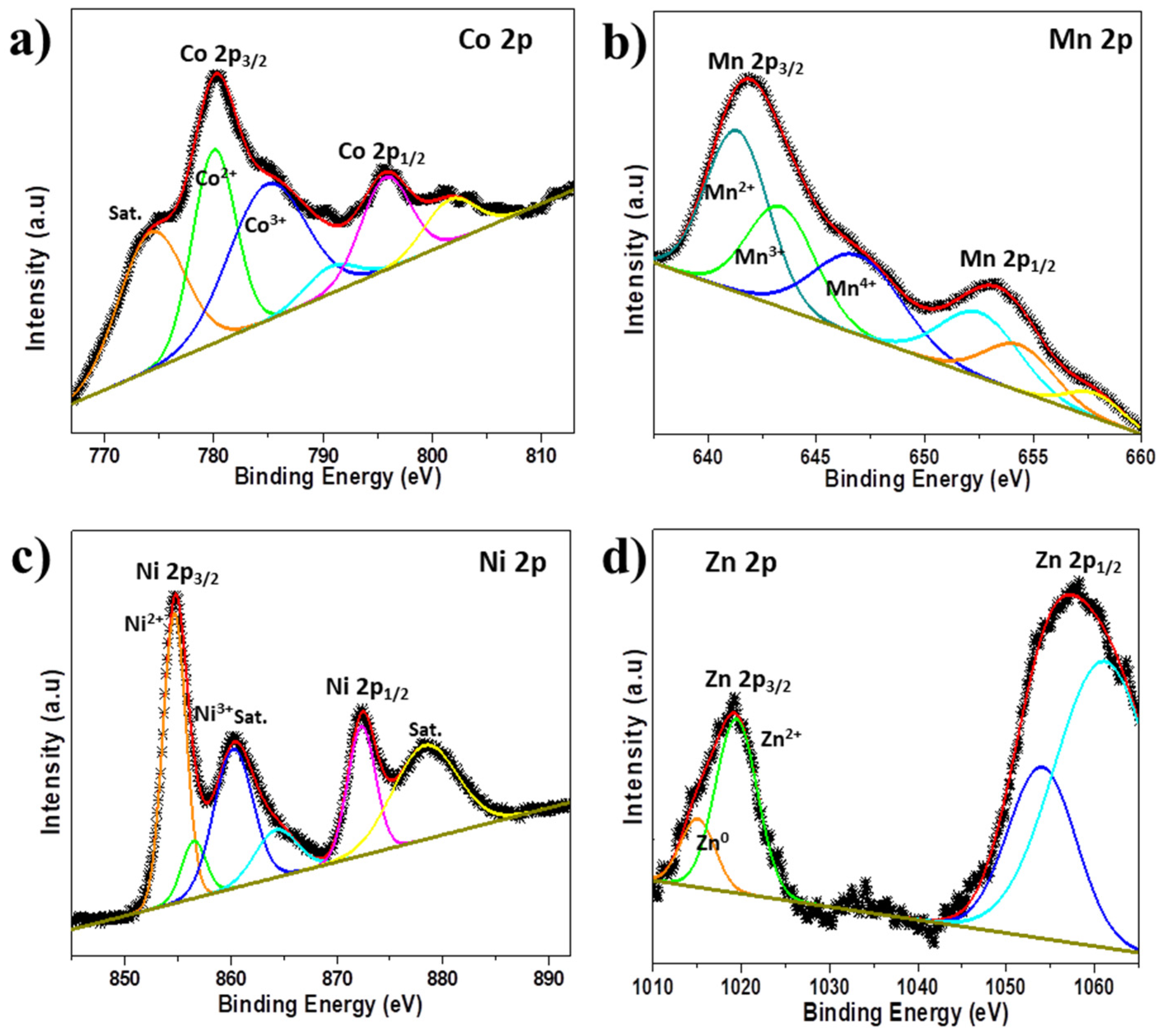 Nanomaterials 14 01765 g004