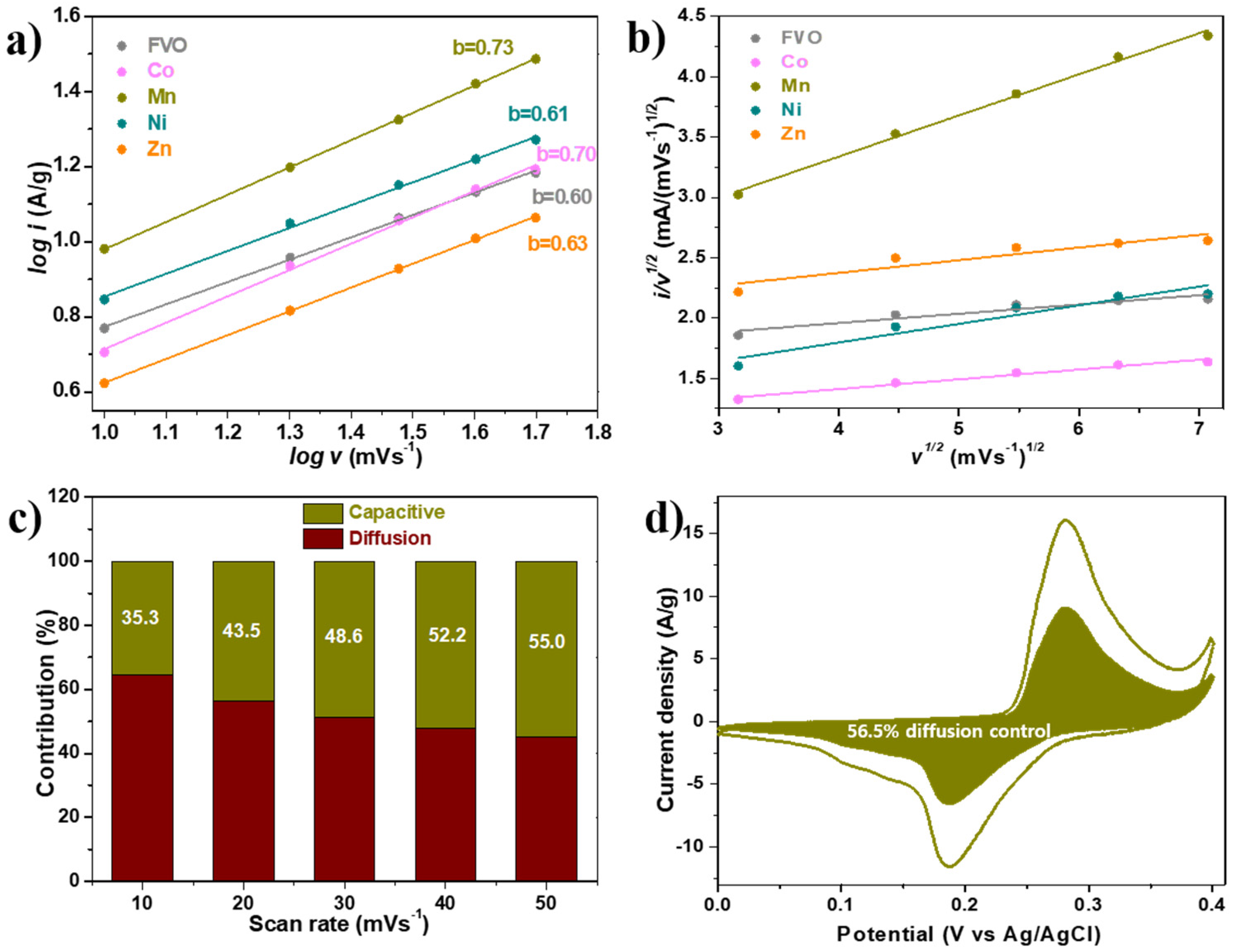 Nanomaterials 14 01765 g006