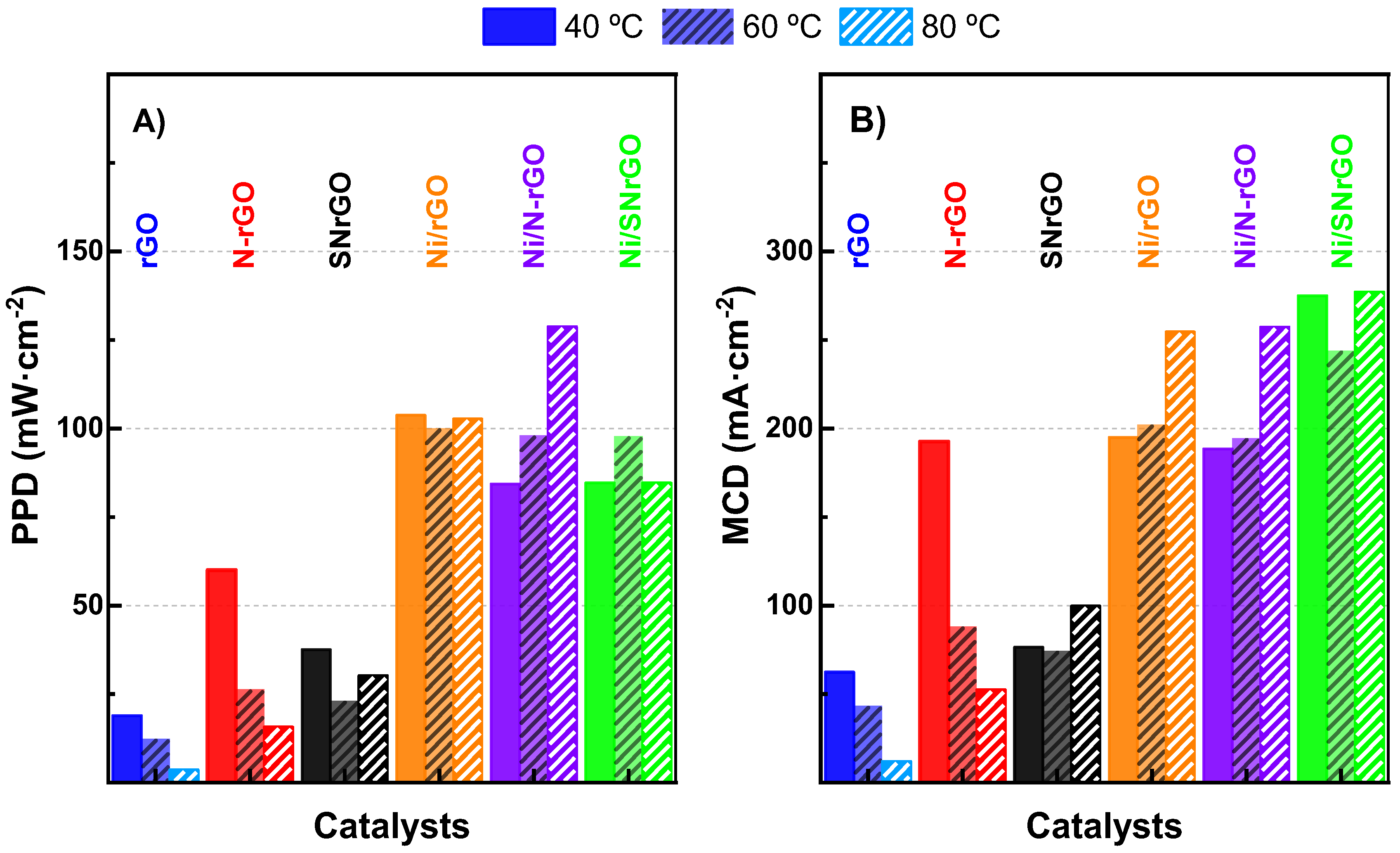 Nanomaterials 14 01768 g005