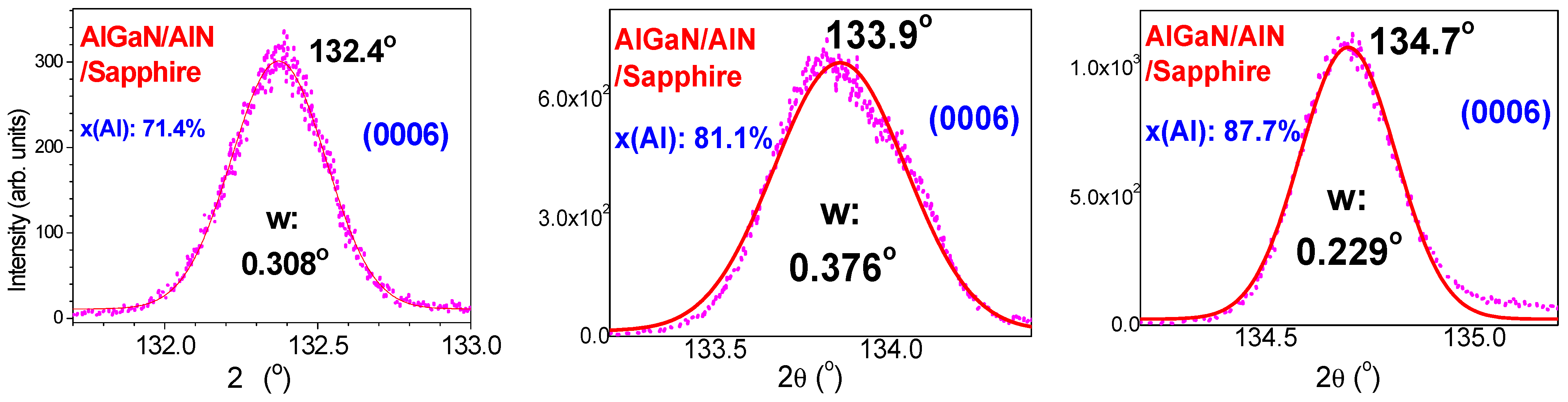 Nanomaterials 14 01769 g003