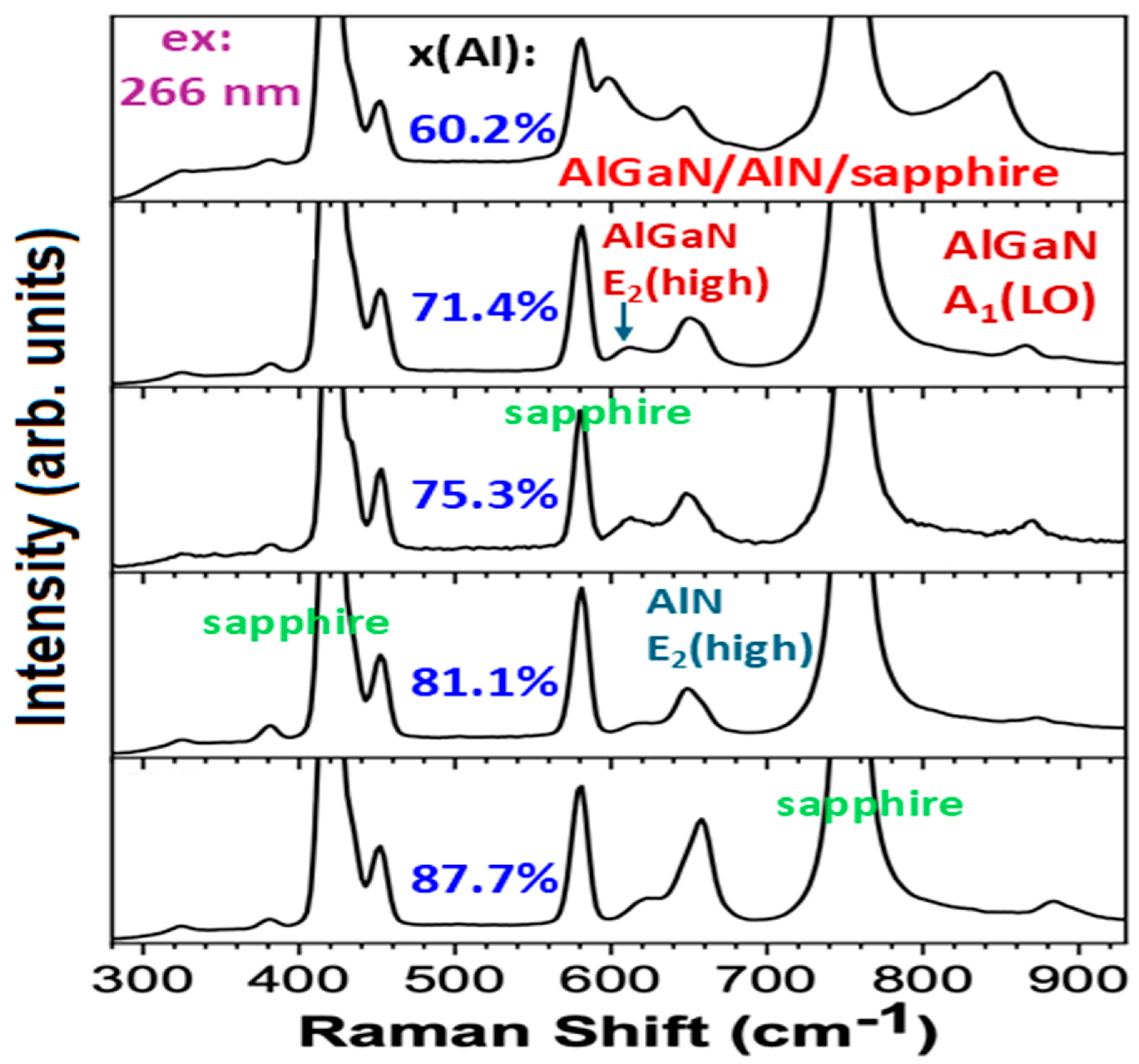 Nanomaterials 14 01769 g005