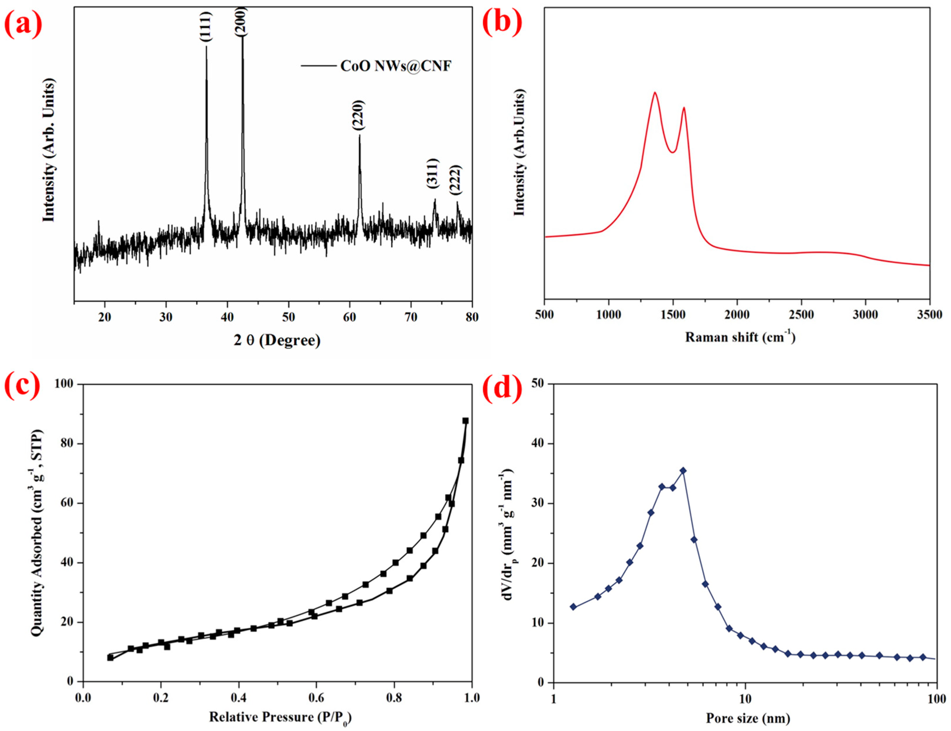 Nanomaterials 14 01770 g002