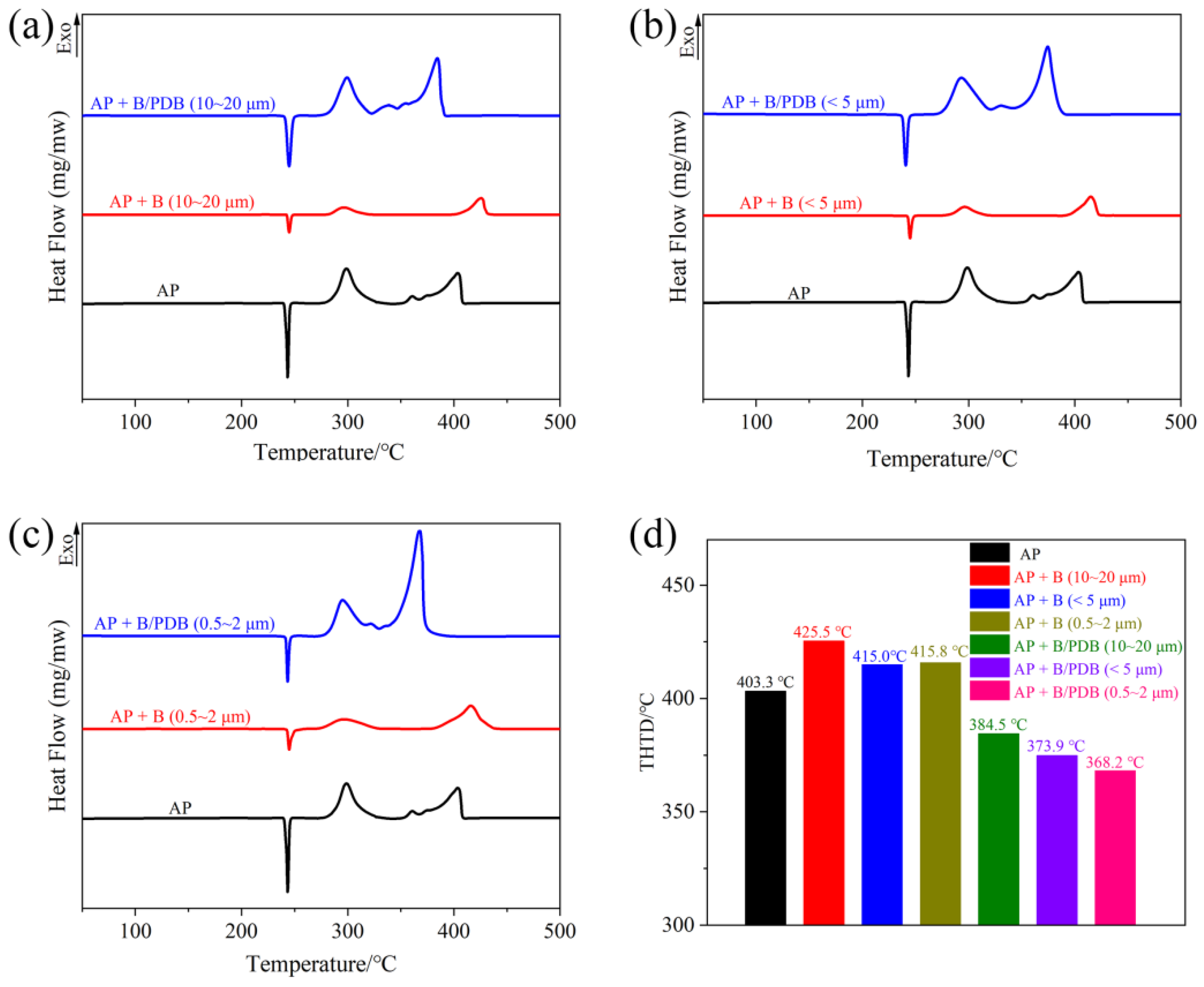 Nanomaterials 14 01772 g007
