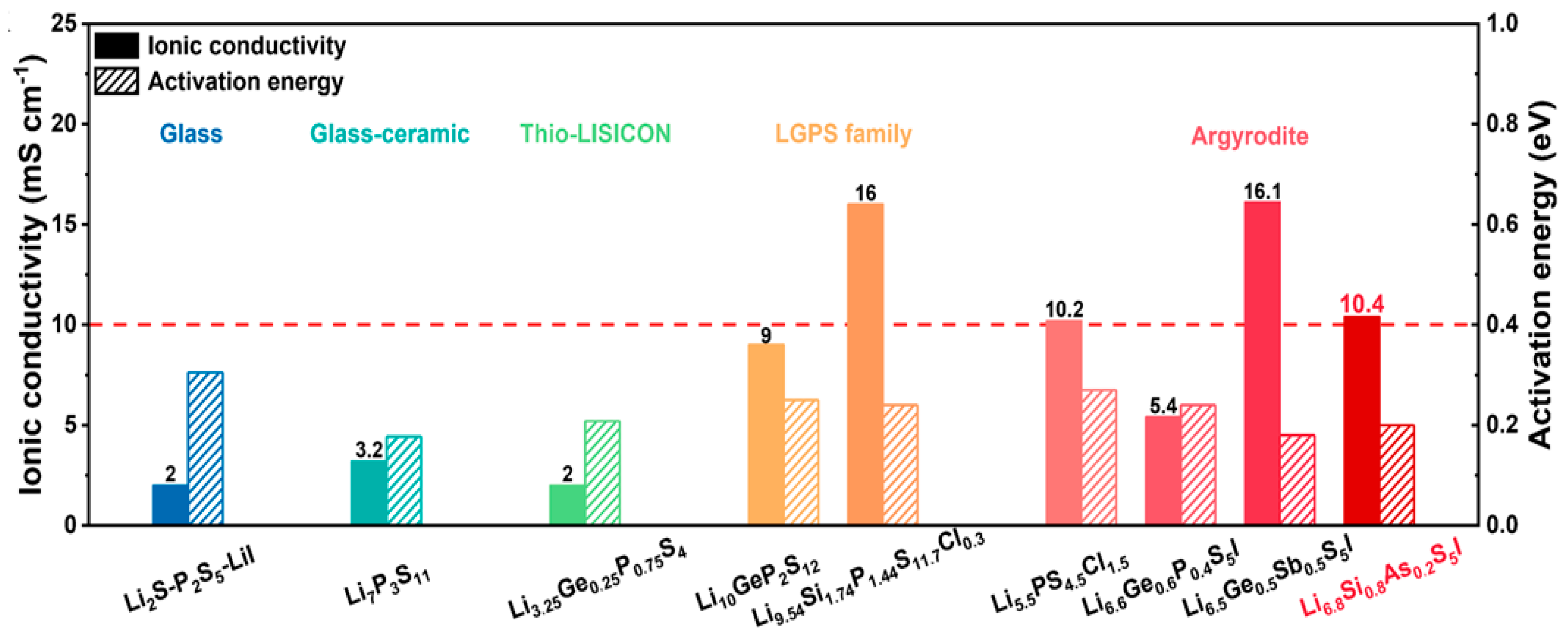 Nanomaterials 14 01773 g009