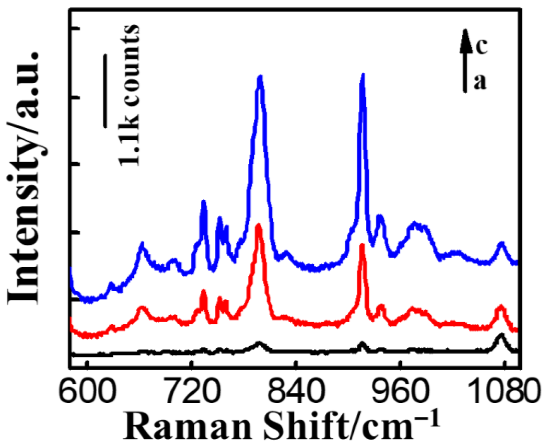 Nanomaterials 14 01774 g005