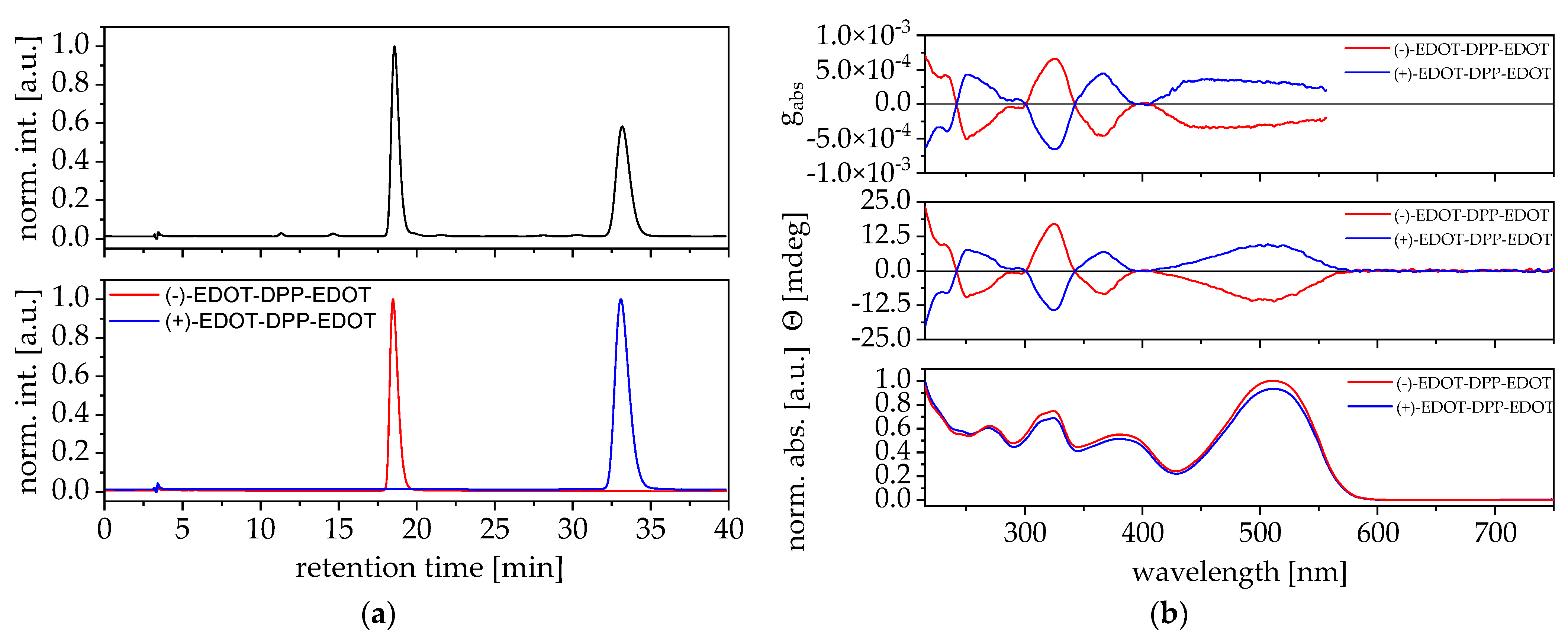 Nanomaterials 14 01776 g001 Nanomaterials 14 01776 g001