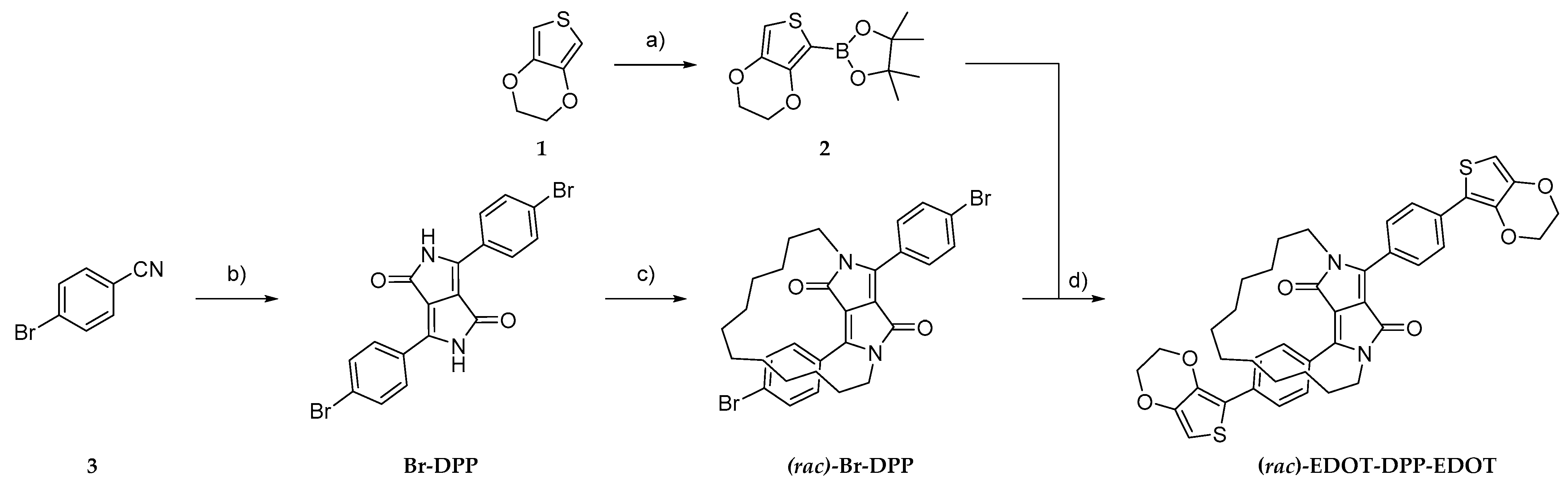 Nanomaterials 14 01776 sch001 Nanomaterials 14 01776 sch001