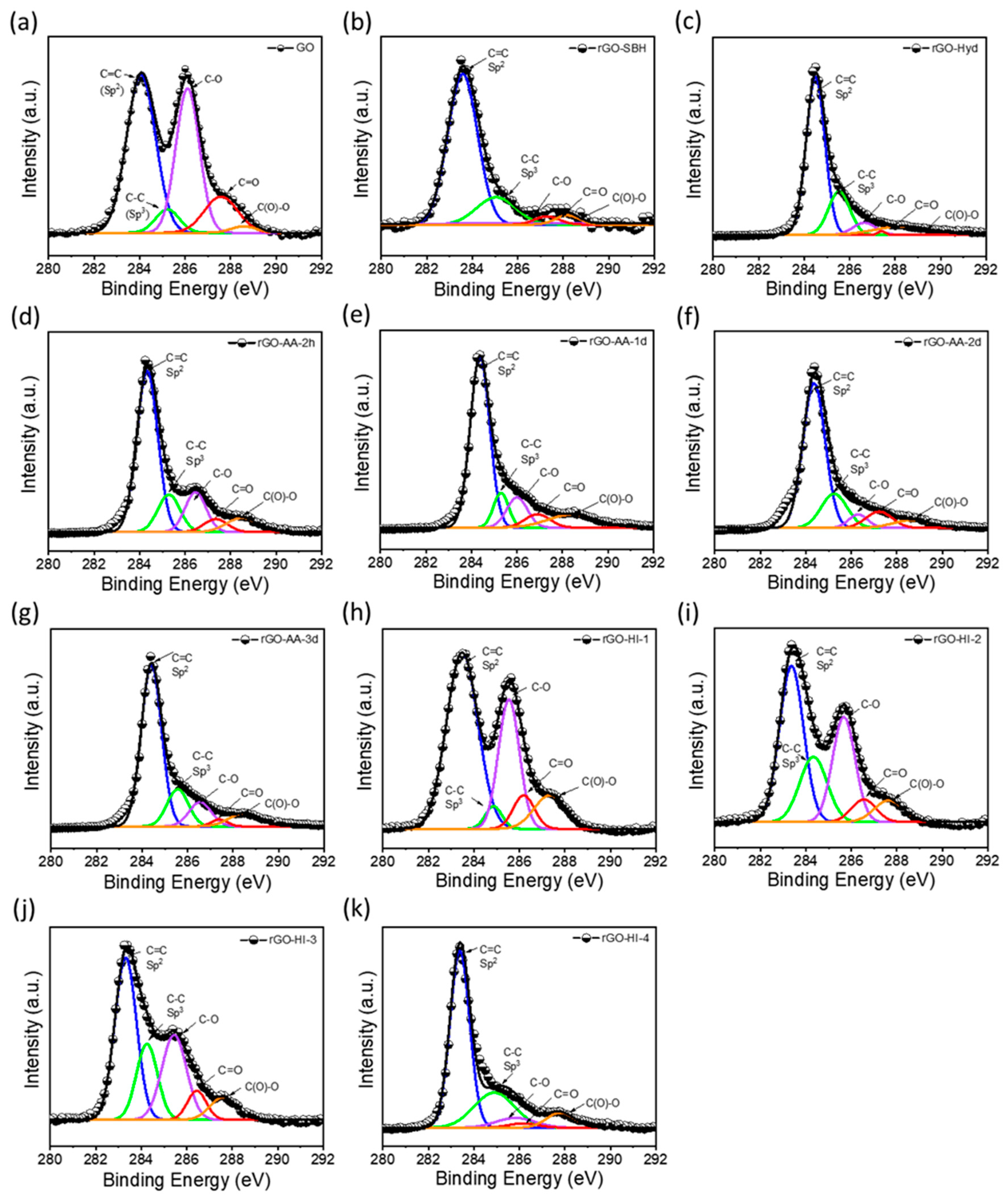 Nanomaterials 14 01777 g003