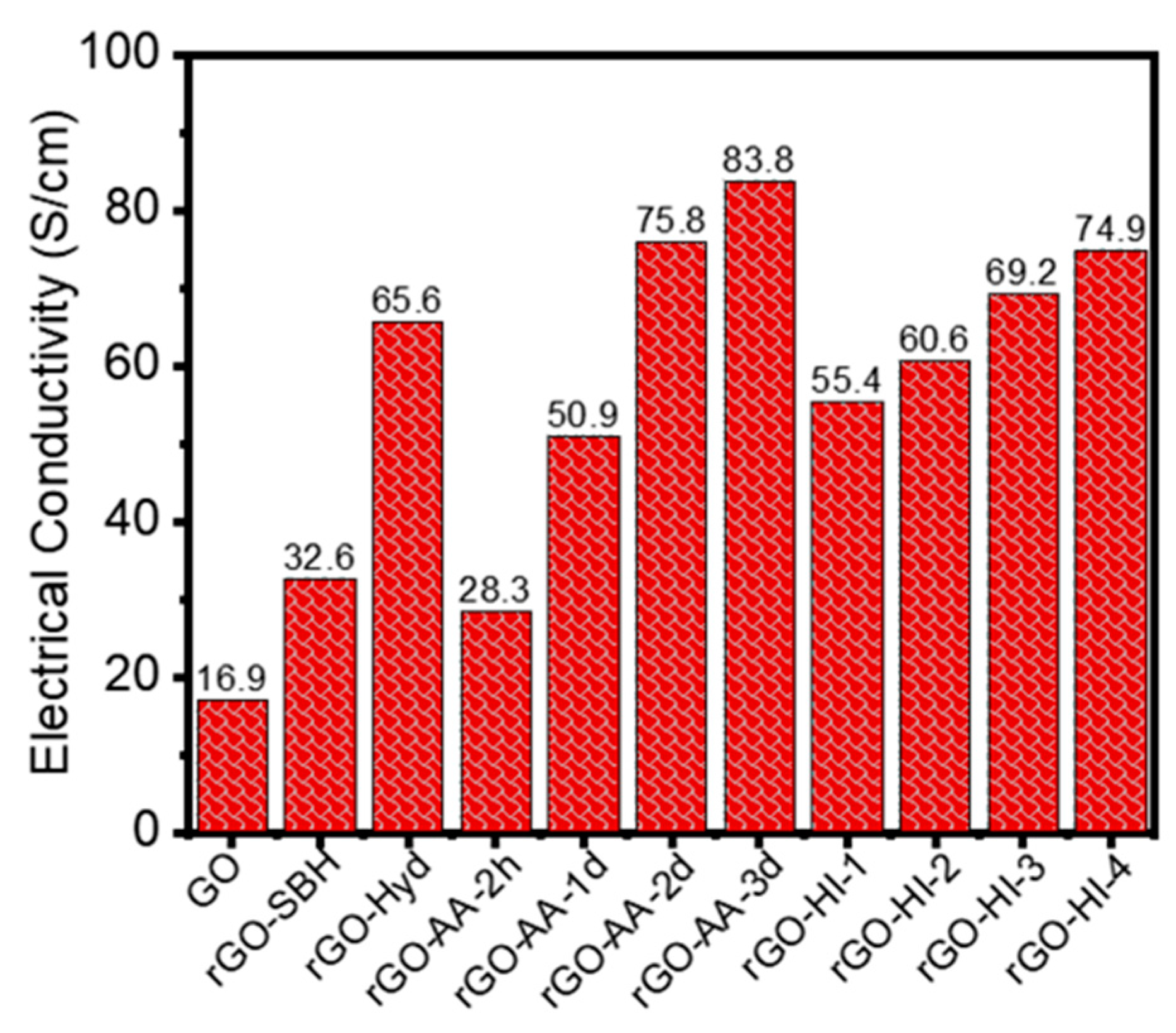 Nanomaterials 14 01777 g006