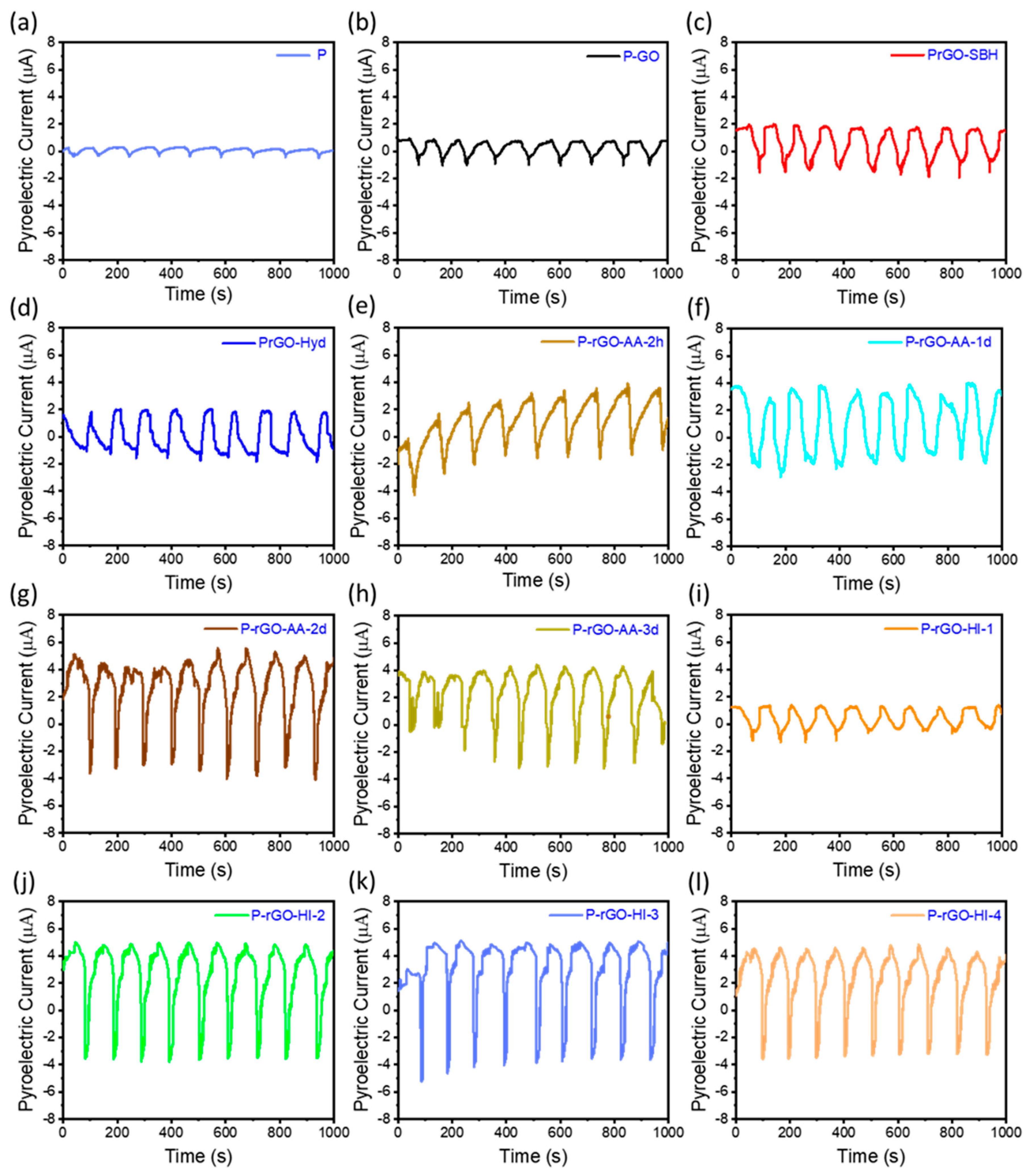 Nanomaterials 14 01777 g007