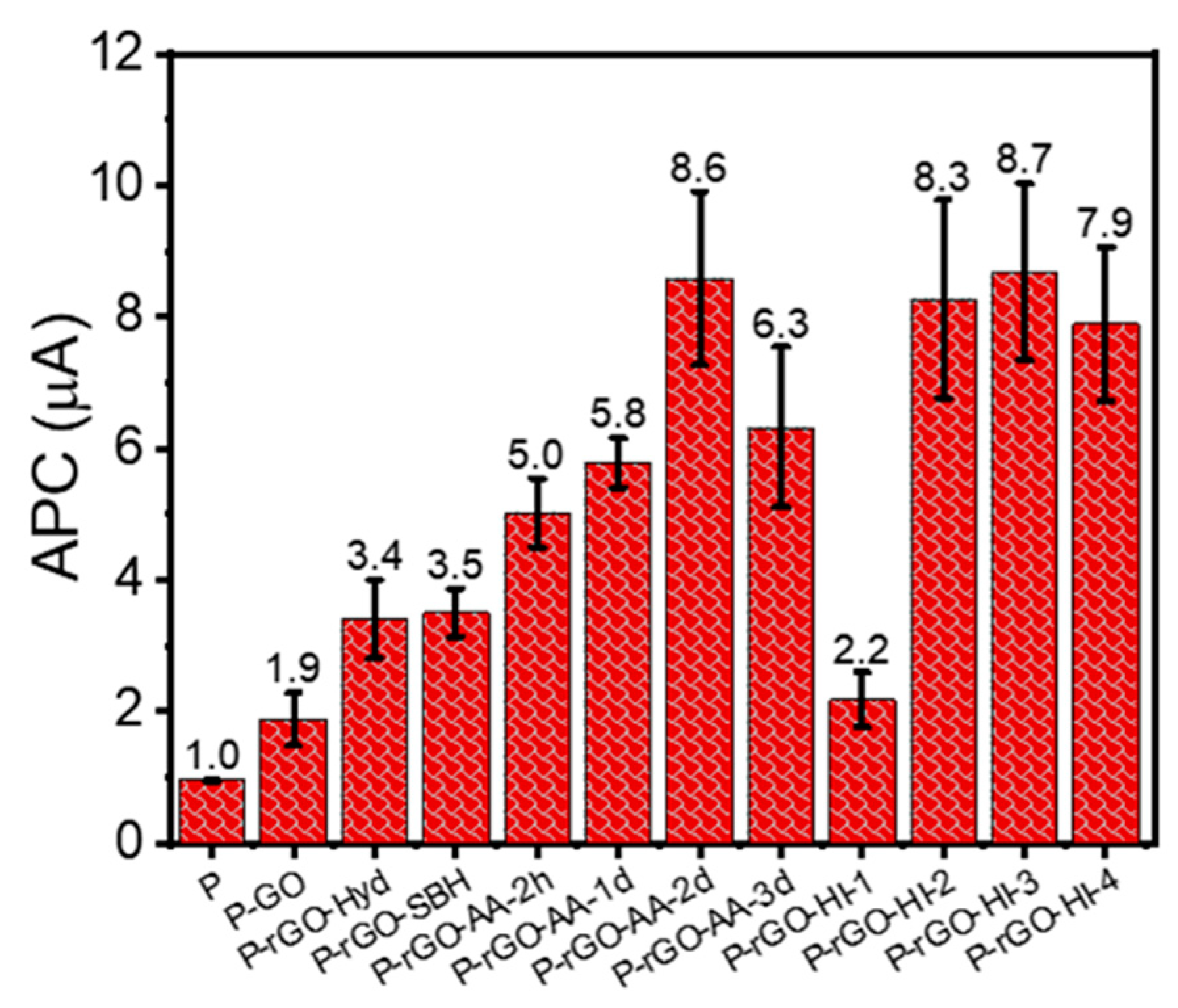 Nanomaterials 14 01777 g009