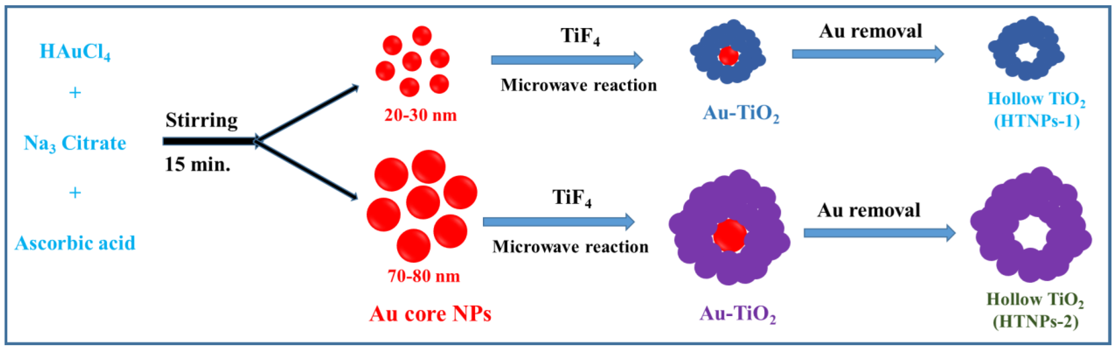 Nanomaterials 14 01782 g001
