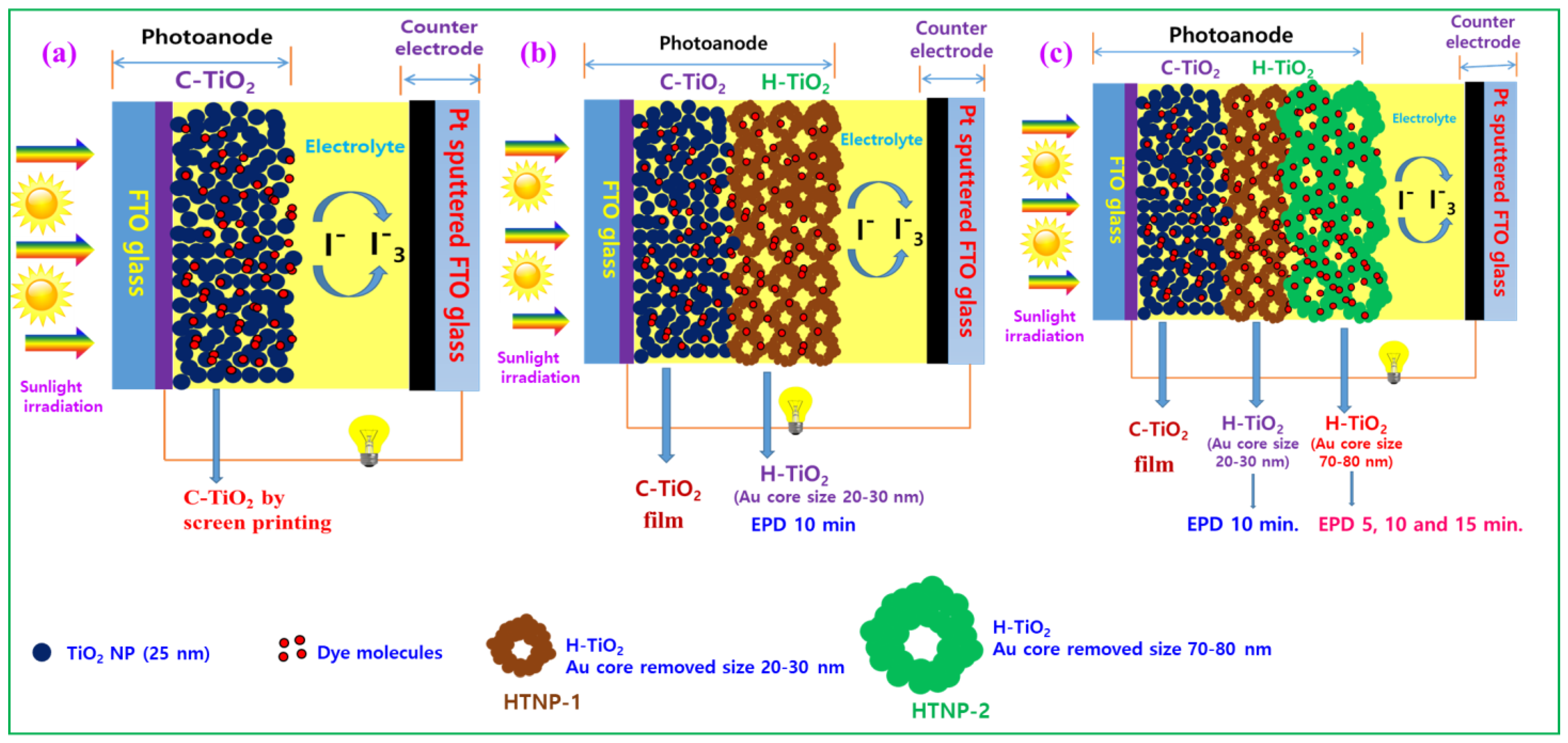 Nanomaterials 14 01782 g004