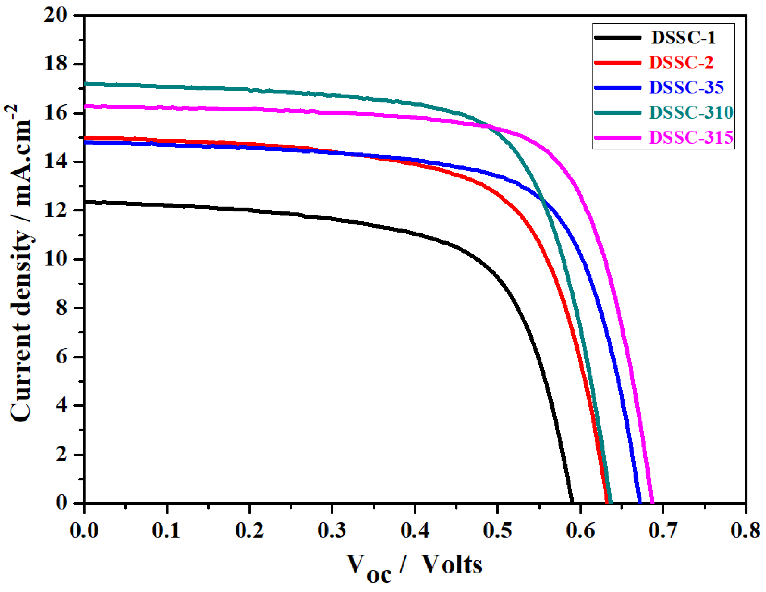 Nanomaterials 14 01782 g005