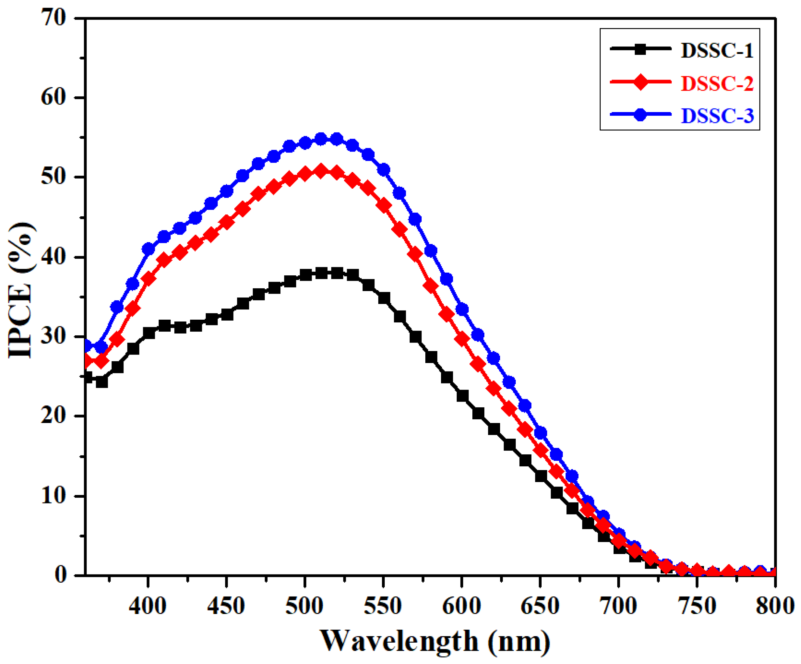 Nanomaterials 14 01782 g006
