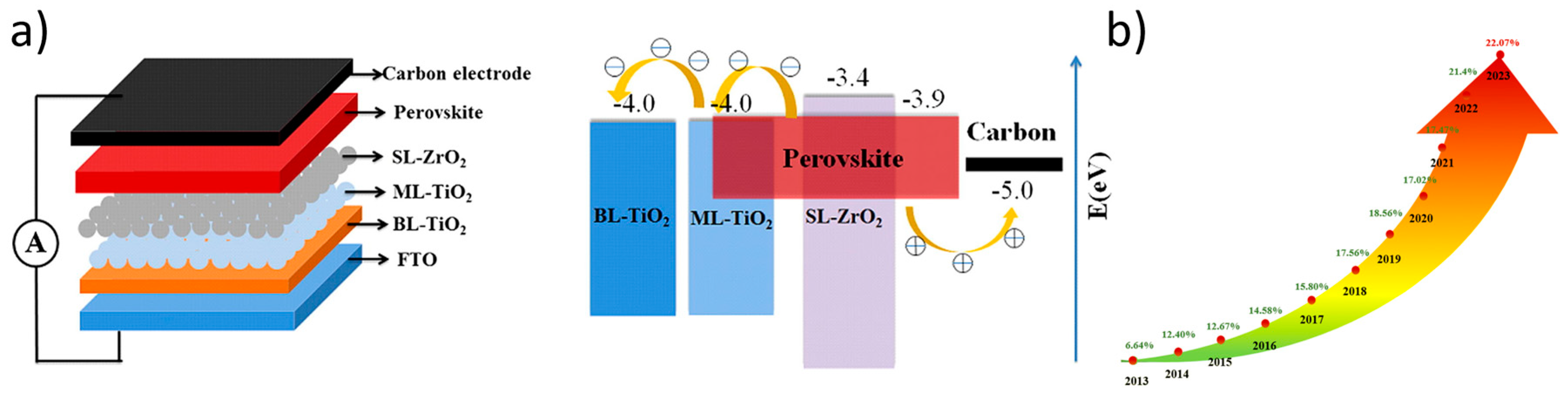 Nanomaterials 14 01783 g001