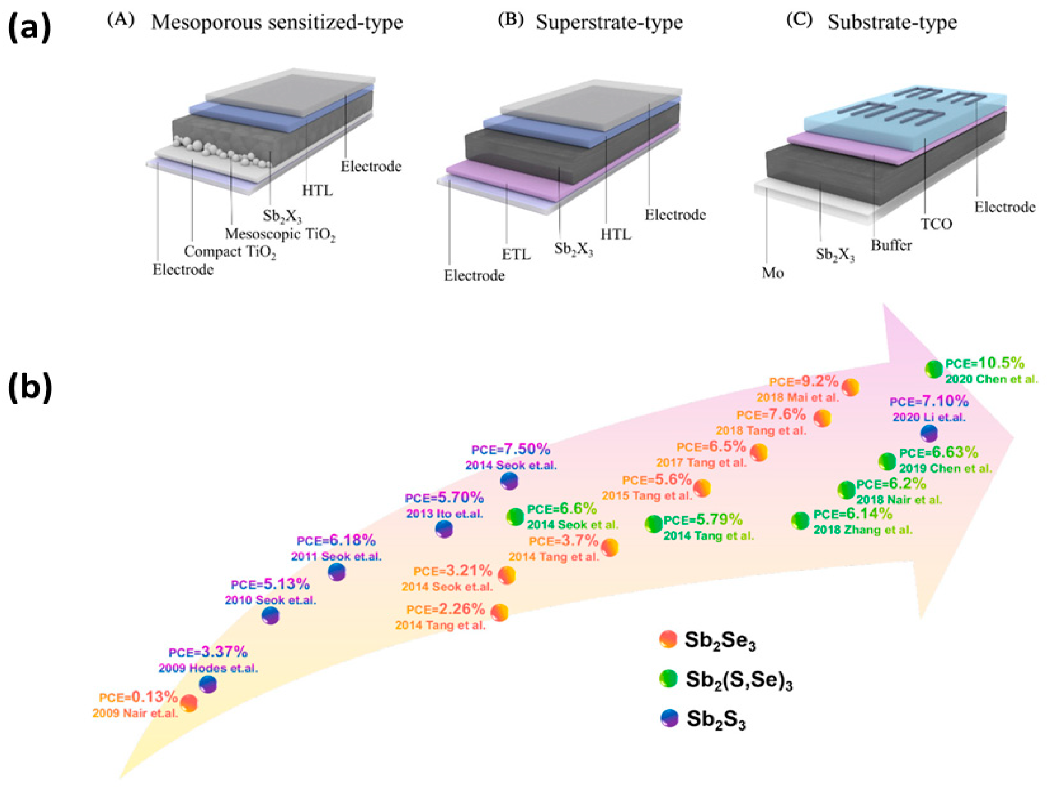 Nanomaterials 14 01783 g005