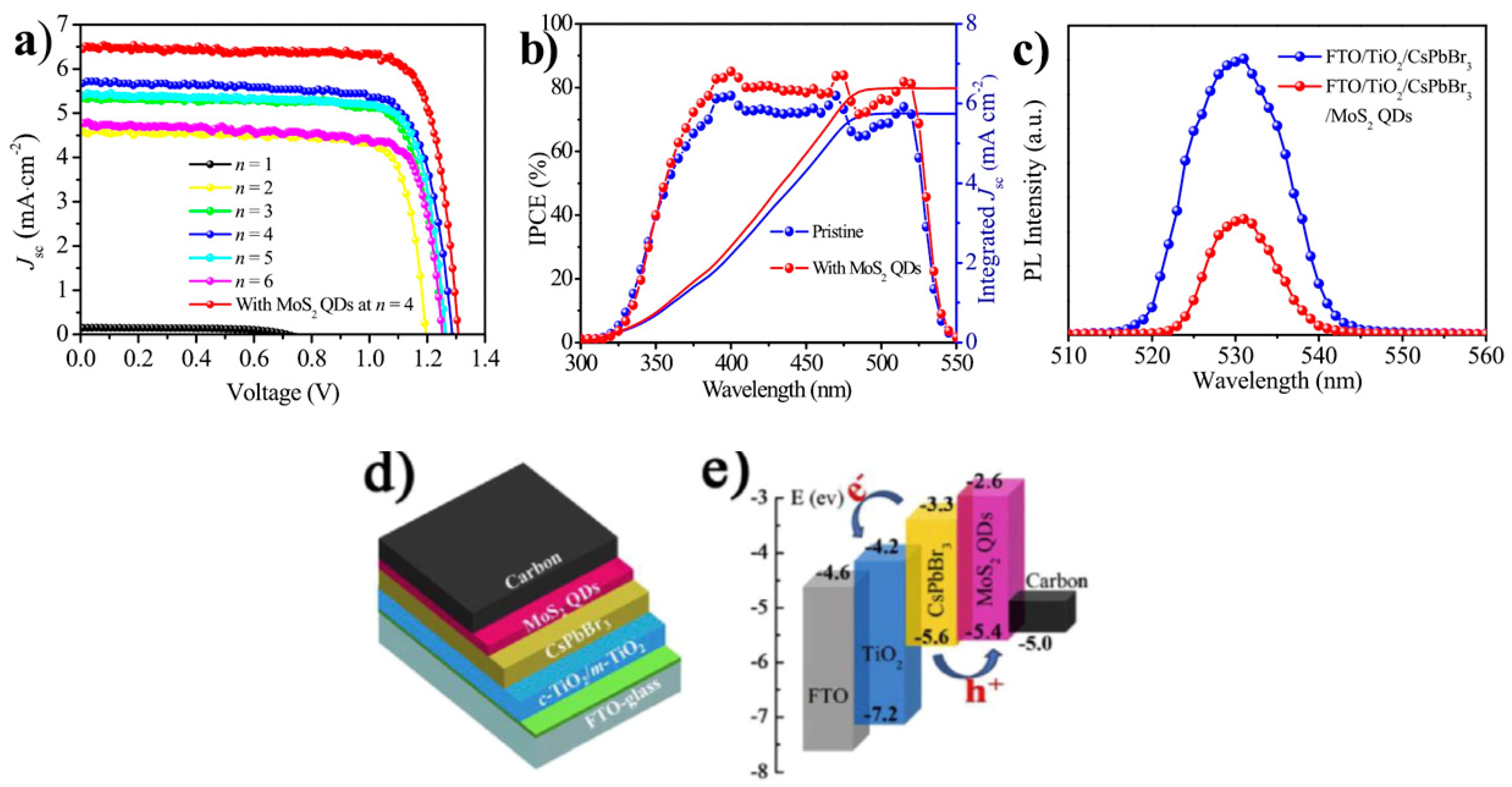 Nanomaterials 14 01783 g008
