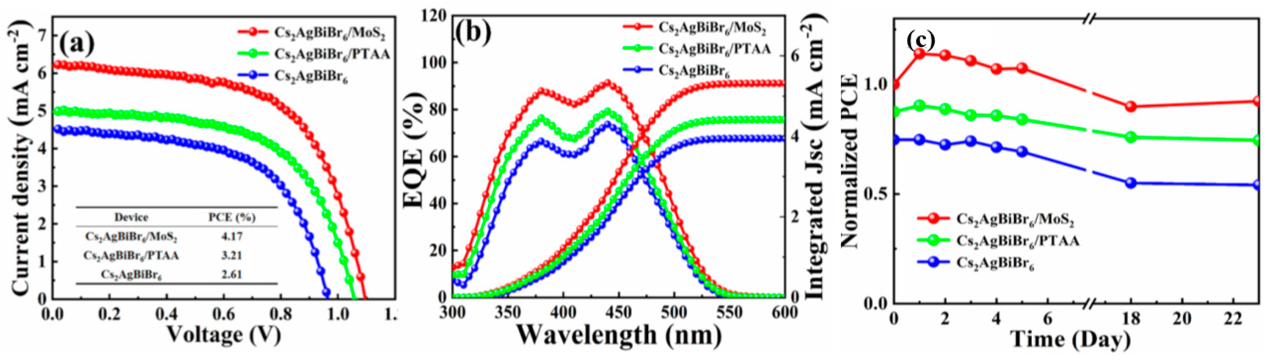 Nanomaterials 14 01783 g011
