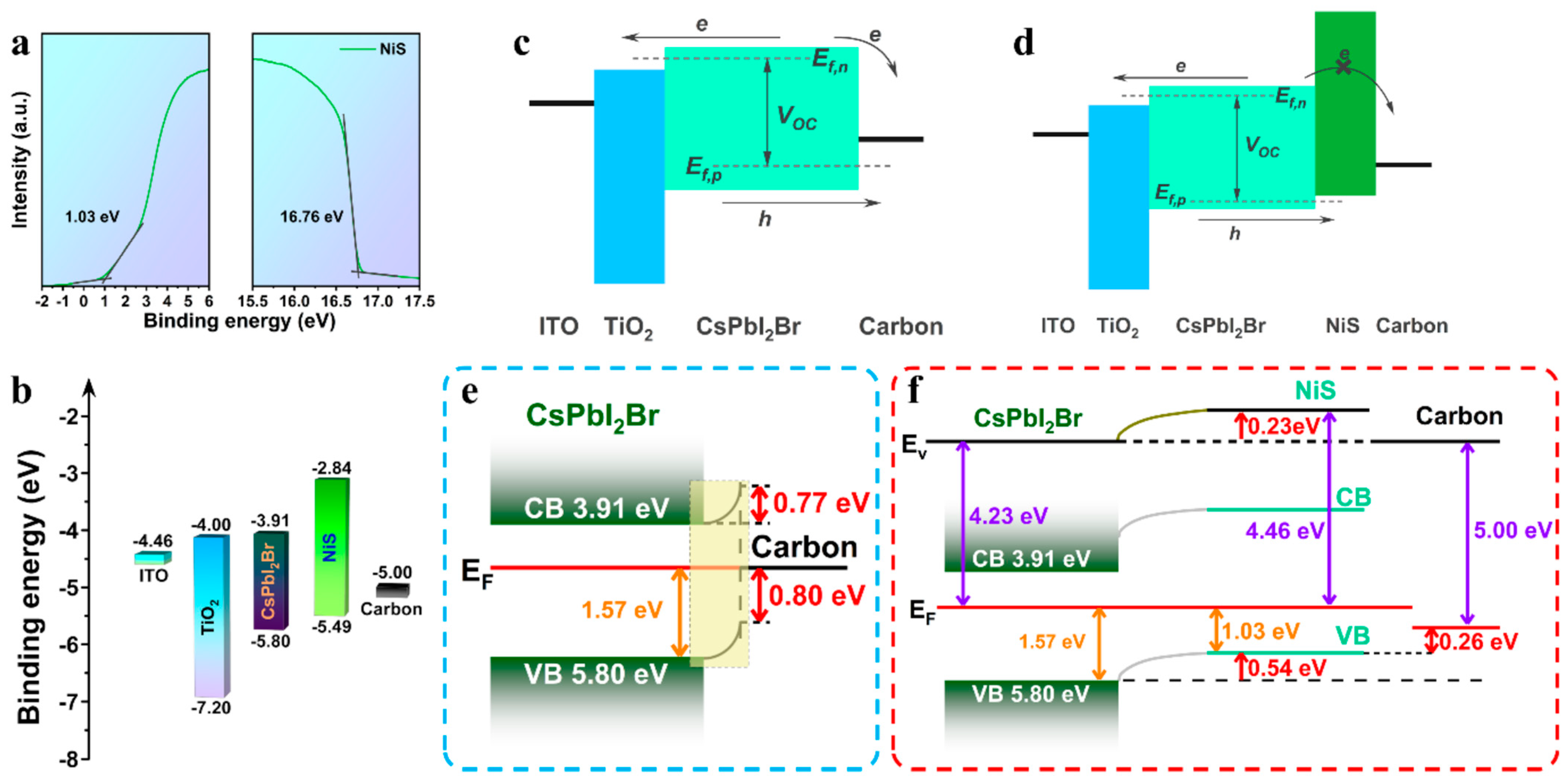 Nanomaterials 14 01783 g016
