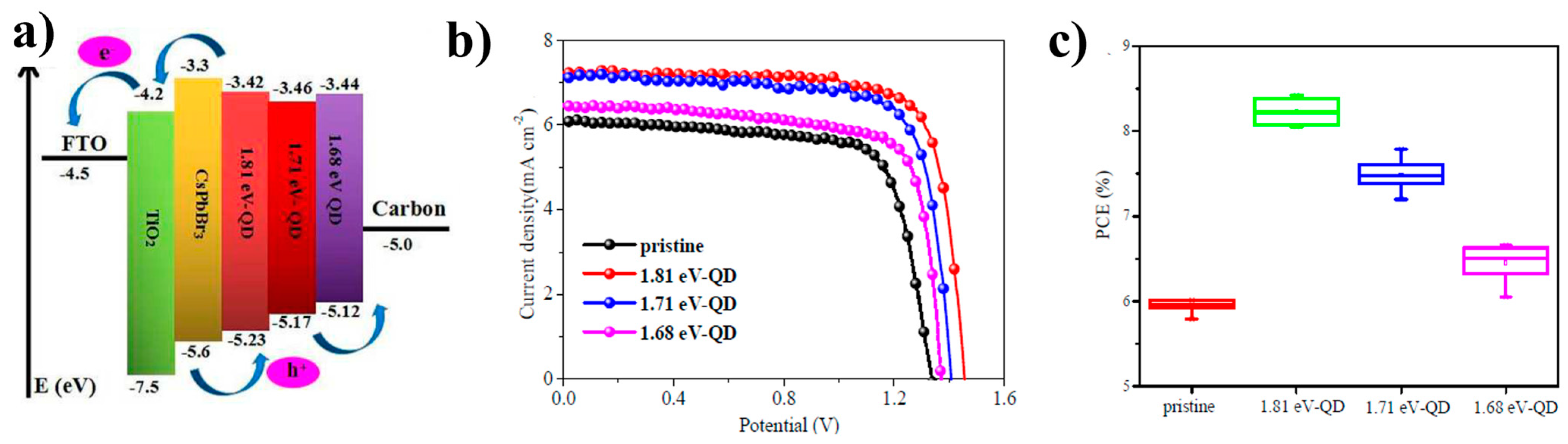 Nanomaterials 14 01783 g020