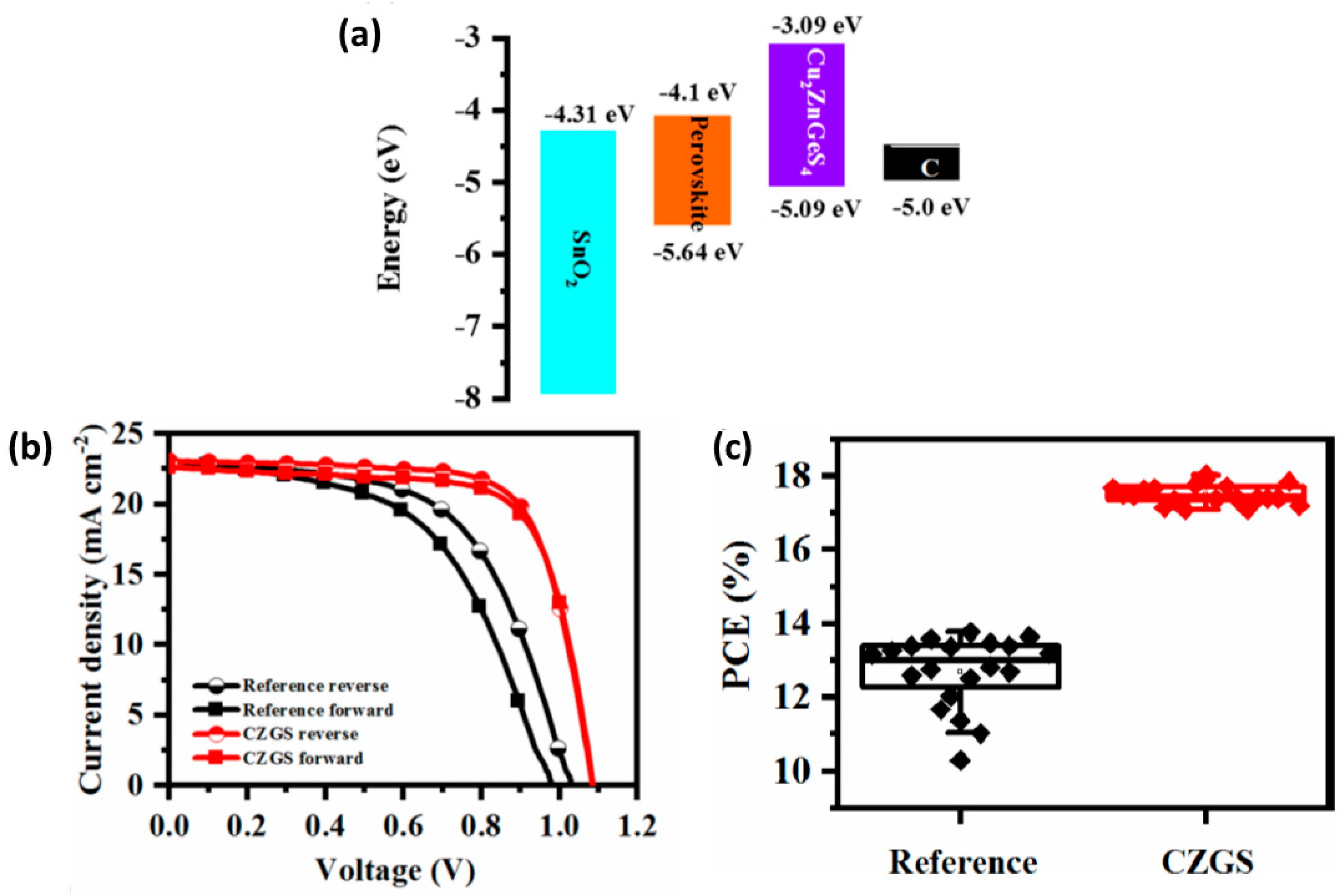 Nanomaterials 14 01783 g034